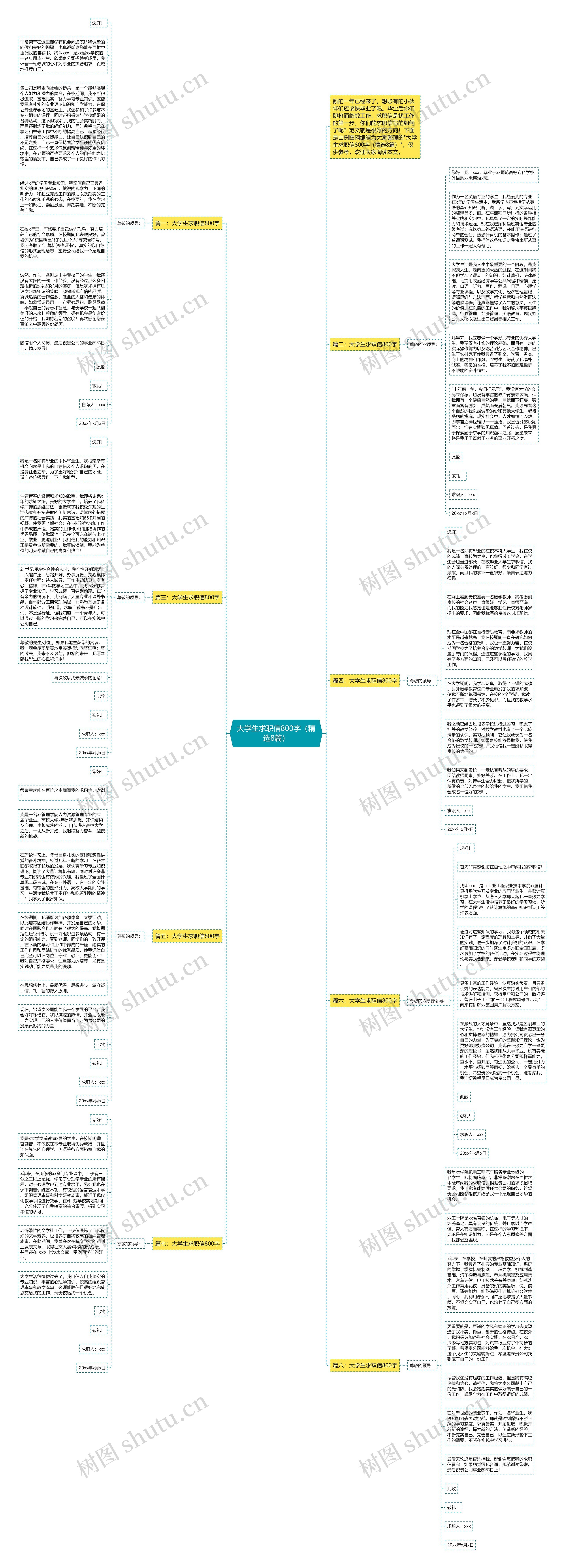 大学生求职信800字（精选8篇）思维导图