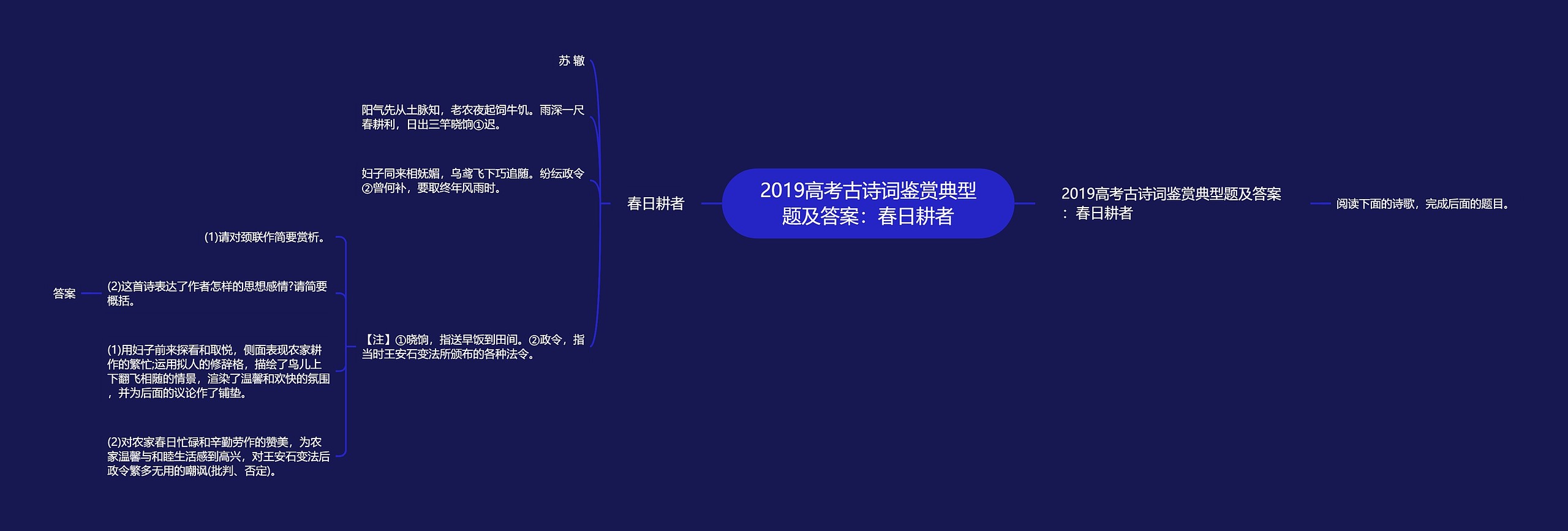 2019高考古诗词鉴赏典型题及答案：春日耕者