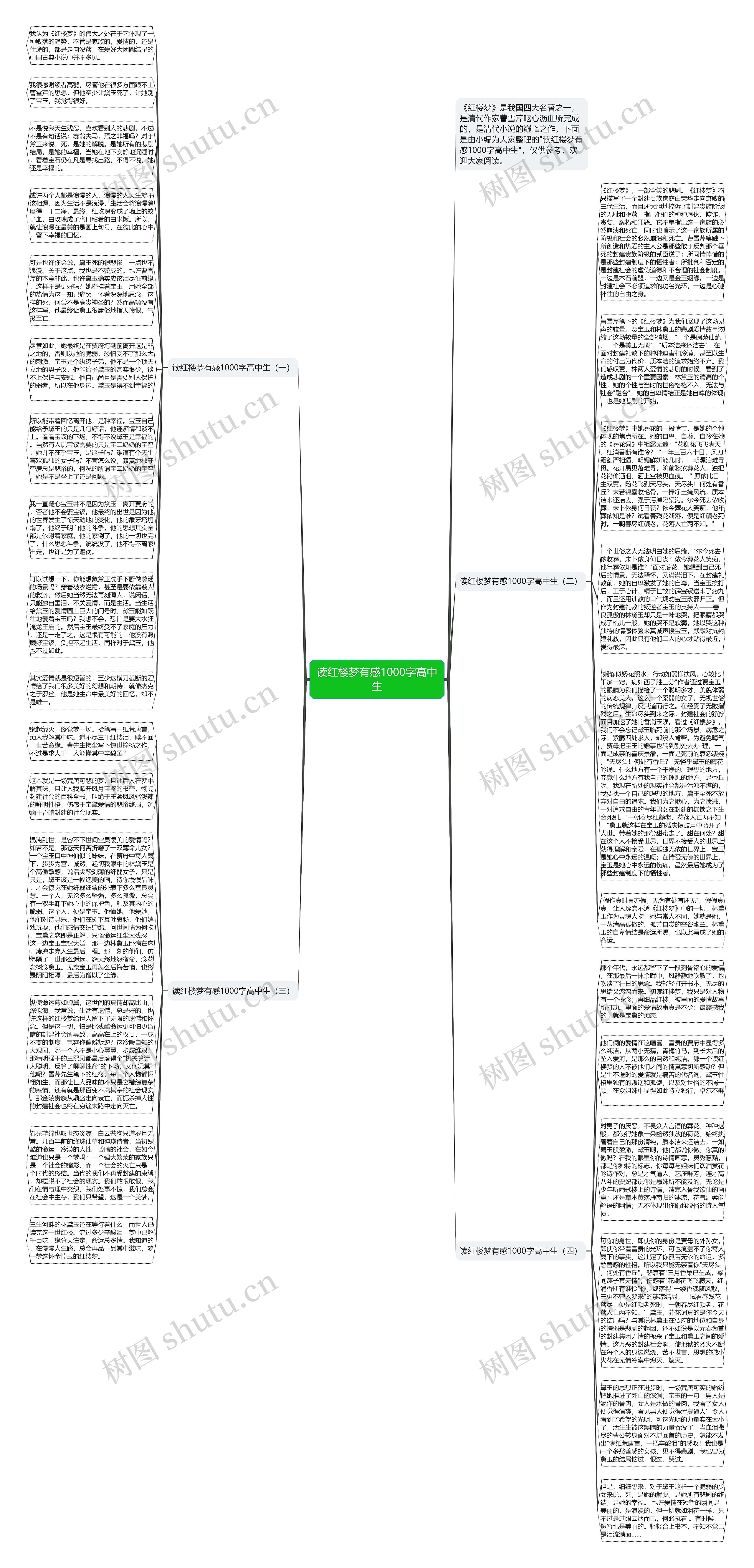 读红楼梦有感1000字高中生思维导图