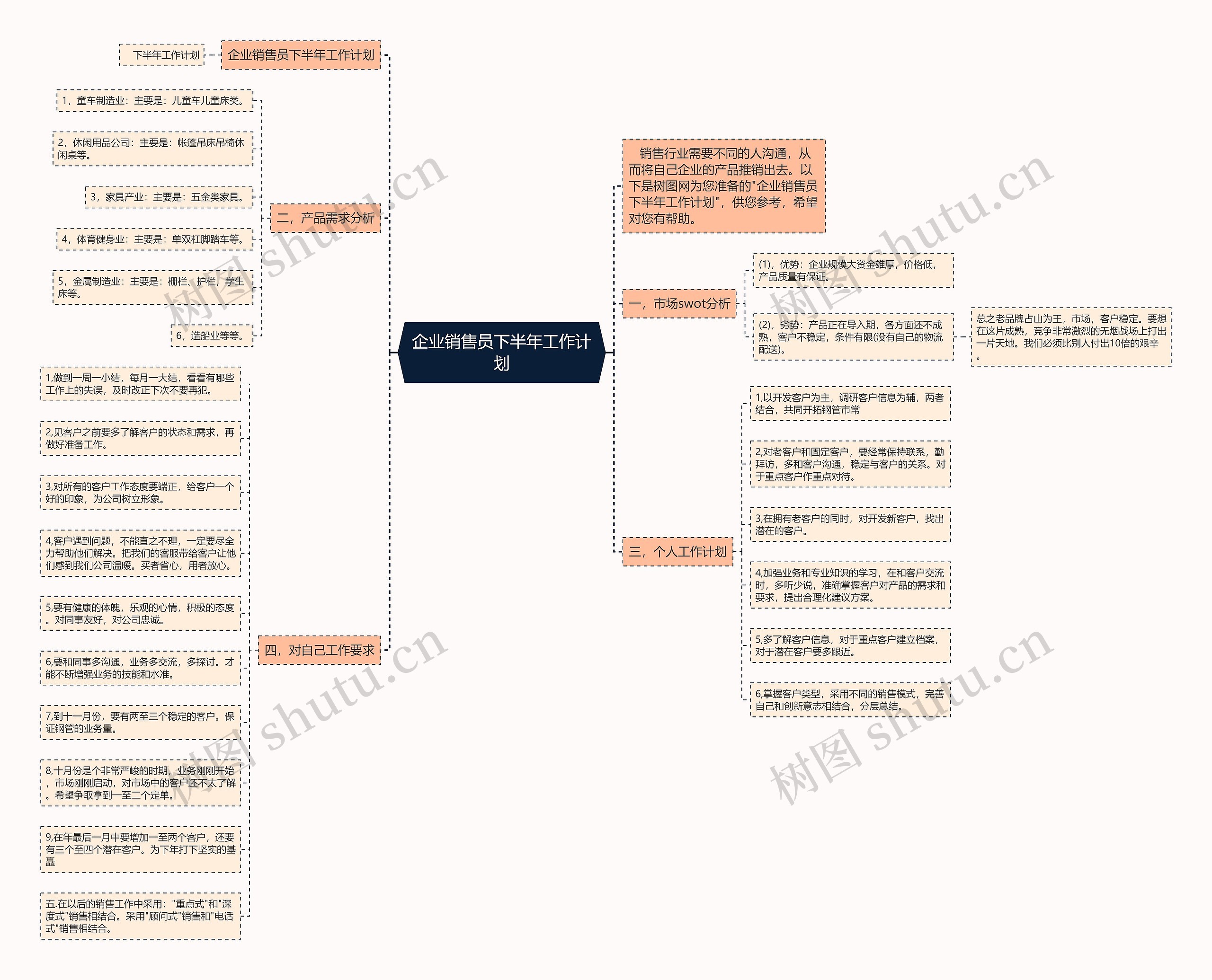 企业销售员下半年工作计划思维导图