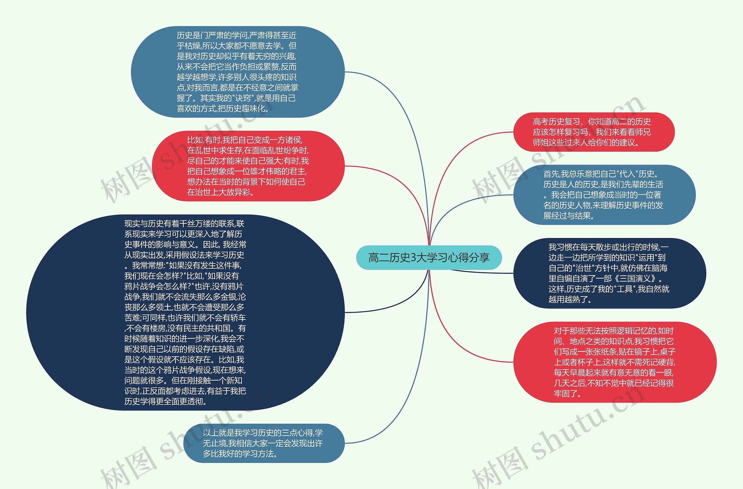 高二历史3大学习心得分享思维导图