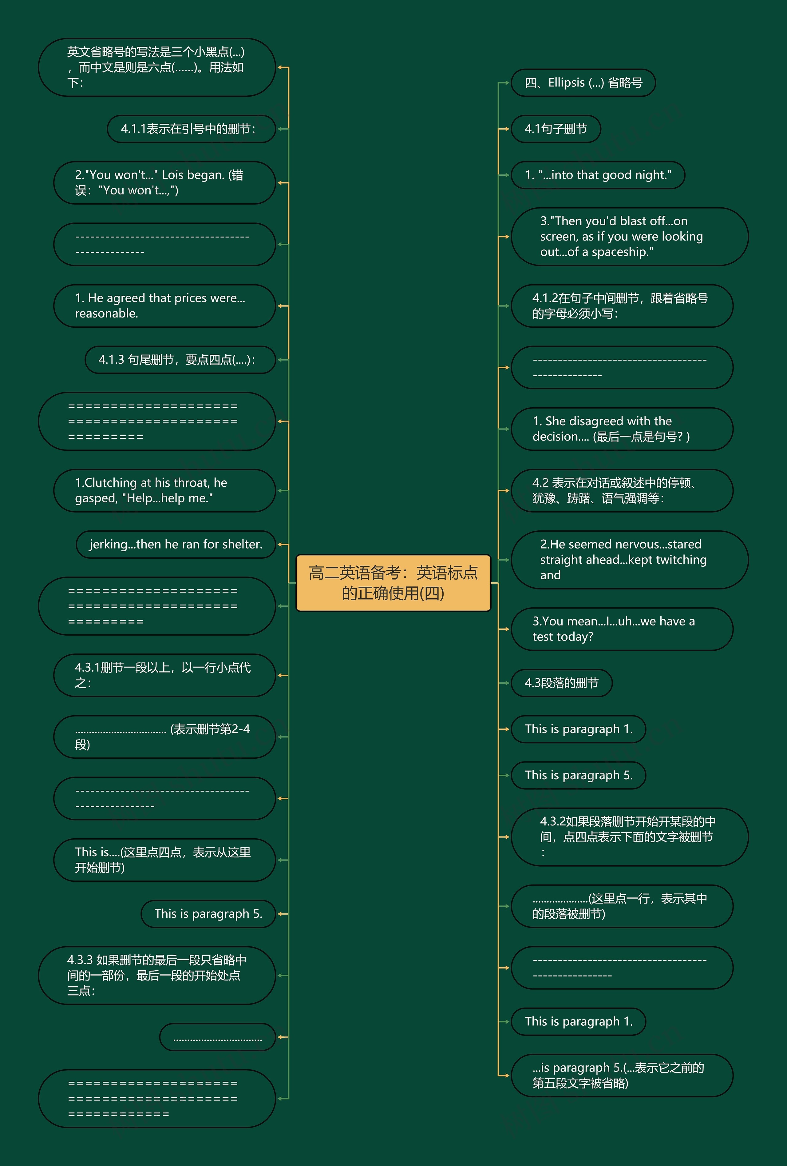 高二英语备考：英语标点的正确使用(四)