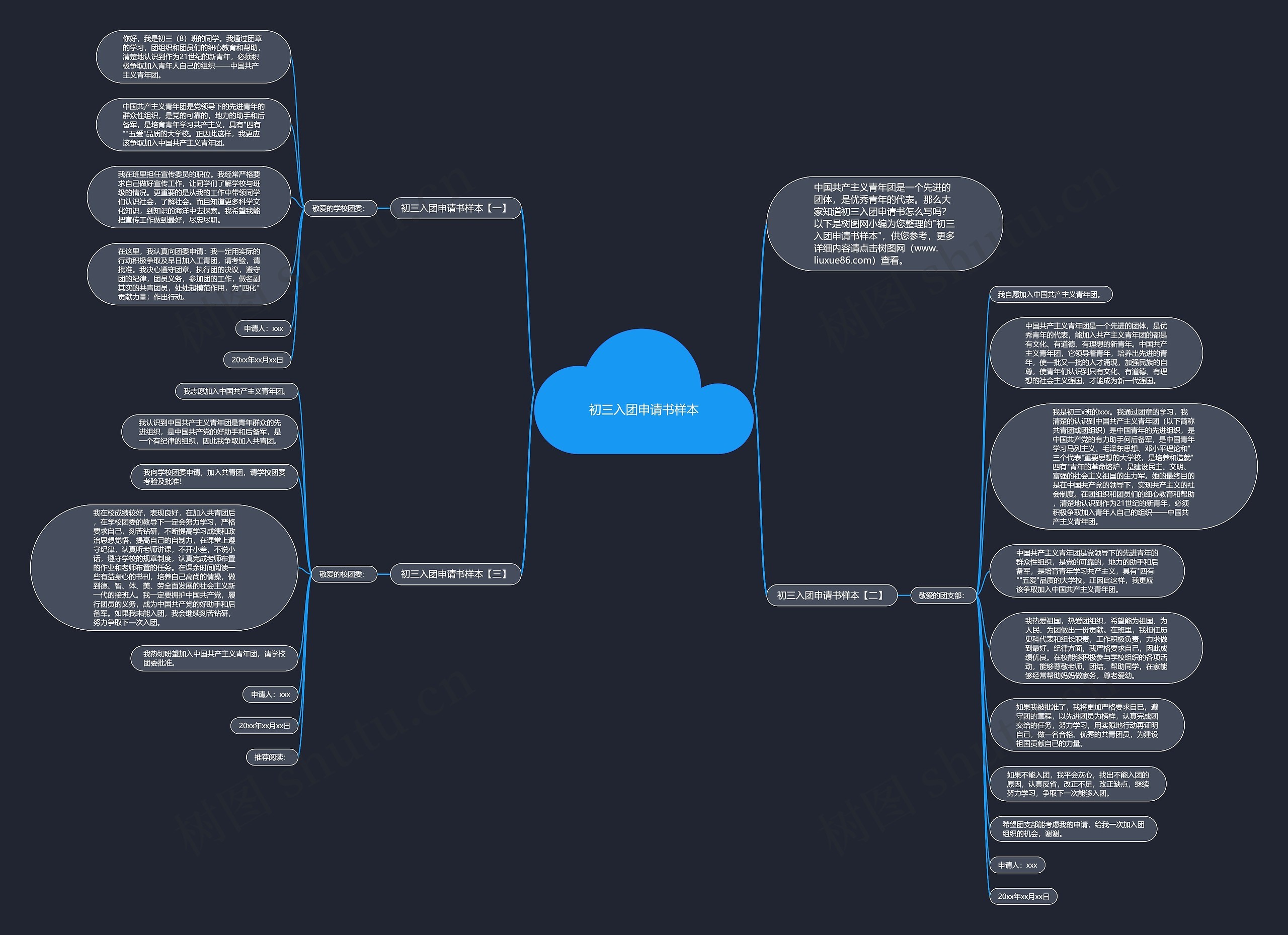 初三入团申请书样本思维导图