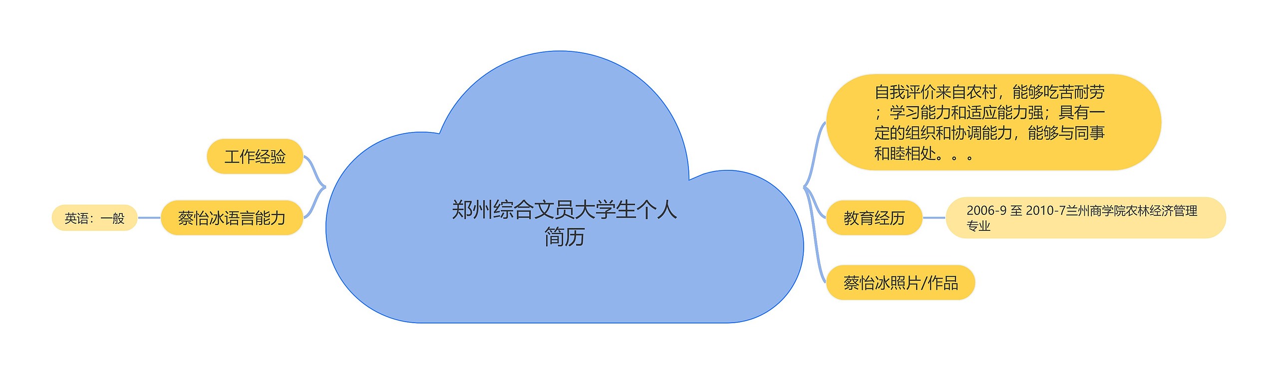 郑州综合文员大学生个人简历思维导图