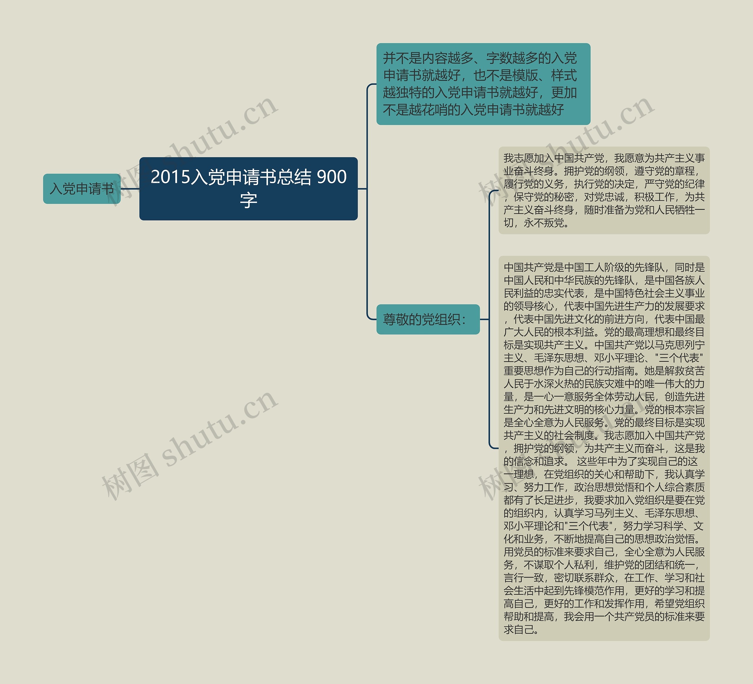 2015入党申请书总结 900字思维导图