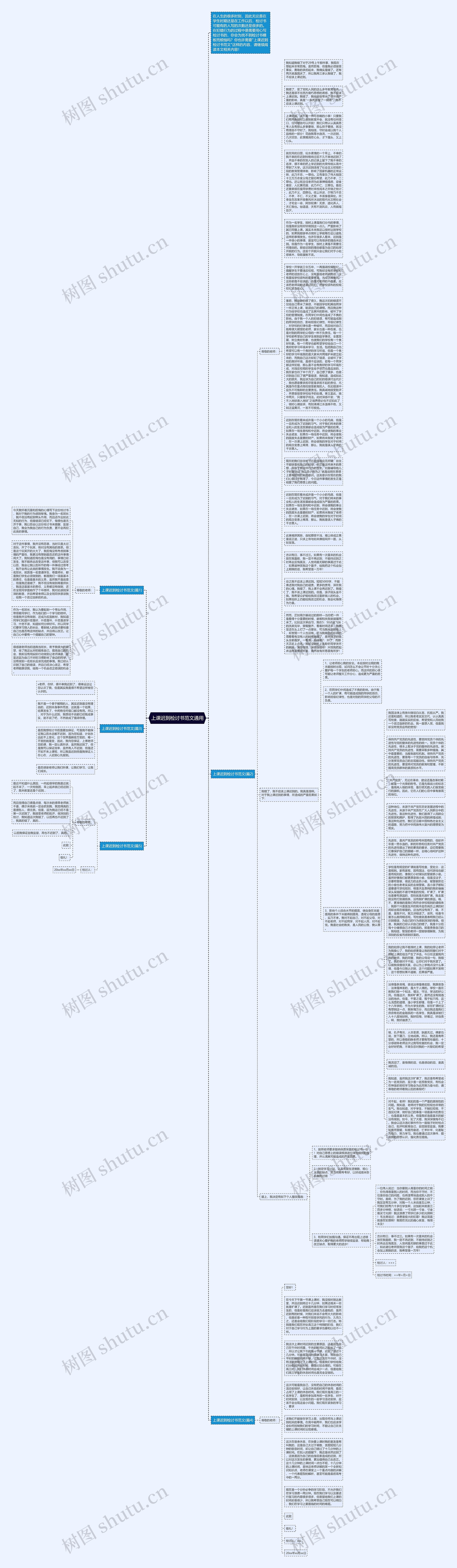 上课迟到检讨书范文通用思维导图
