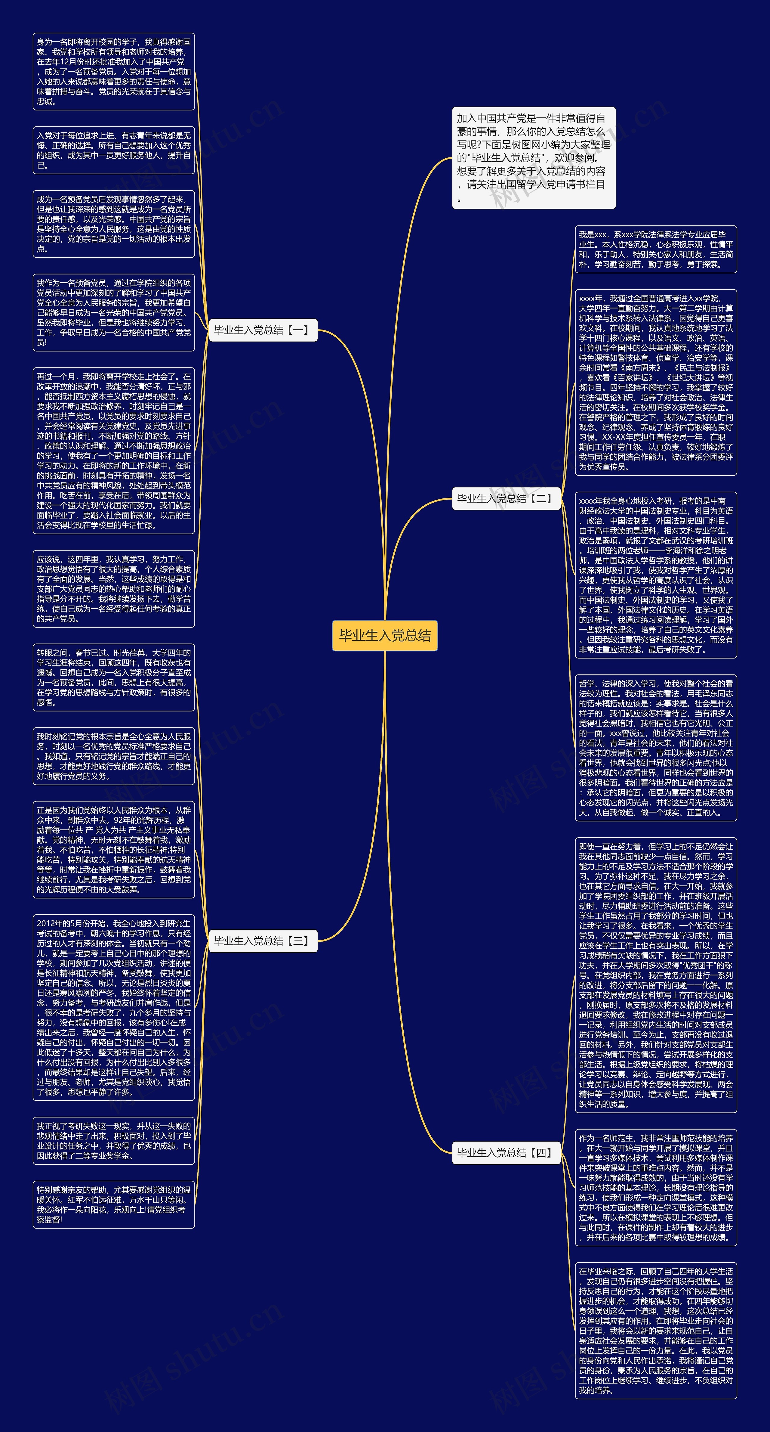 毕业生入党总结思维导图