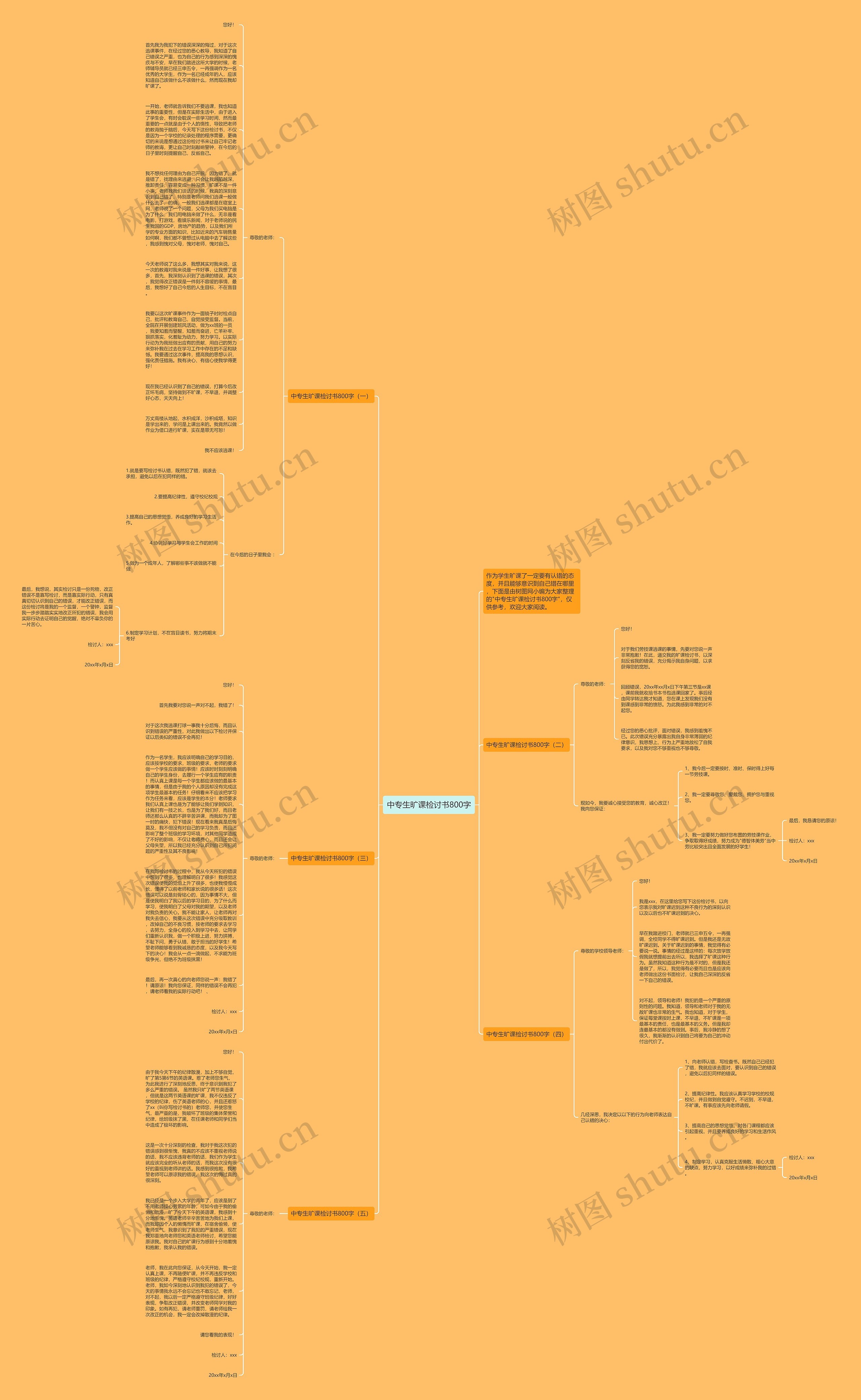 中专生旷课检讨书800字思维导图