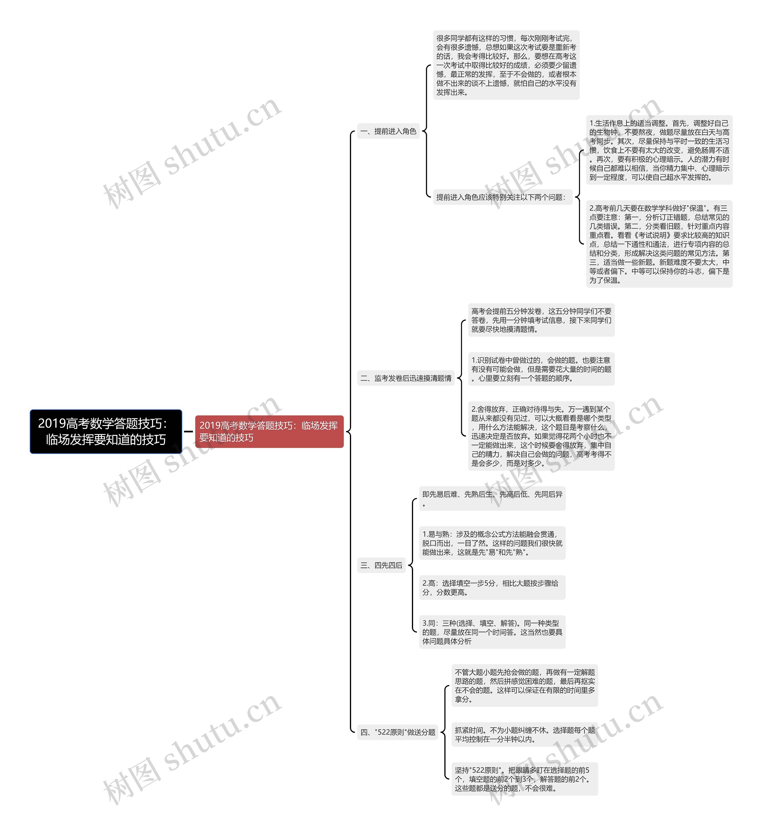 2019高考数学答题技巧:临场发挥要知道的技巧思维导图高清图 2019高考数学答题技巧:临场发挥要知道的技巧思维导图
