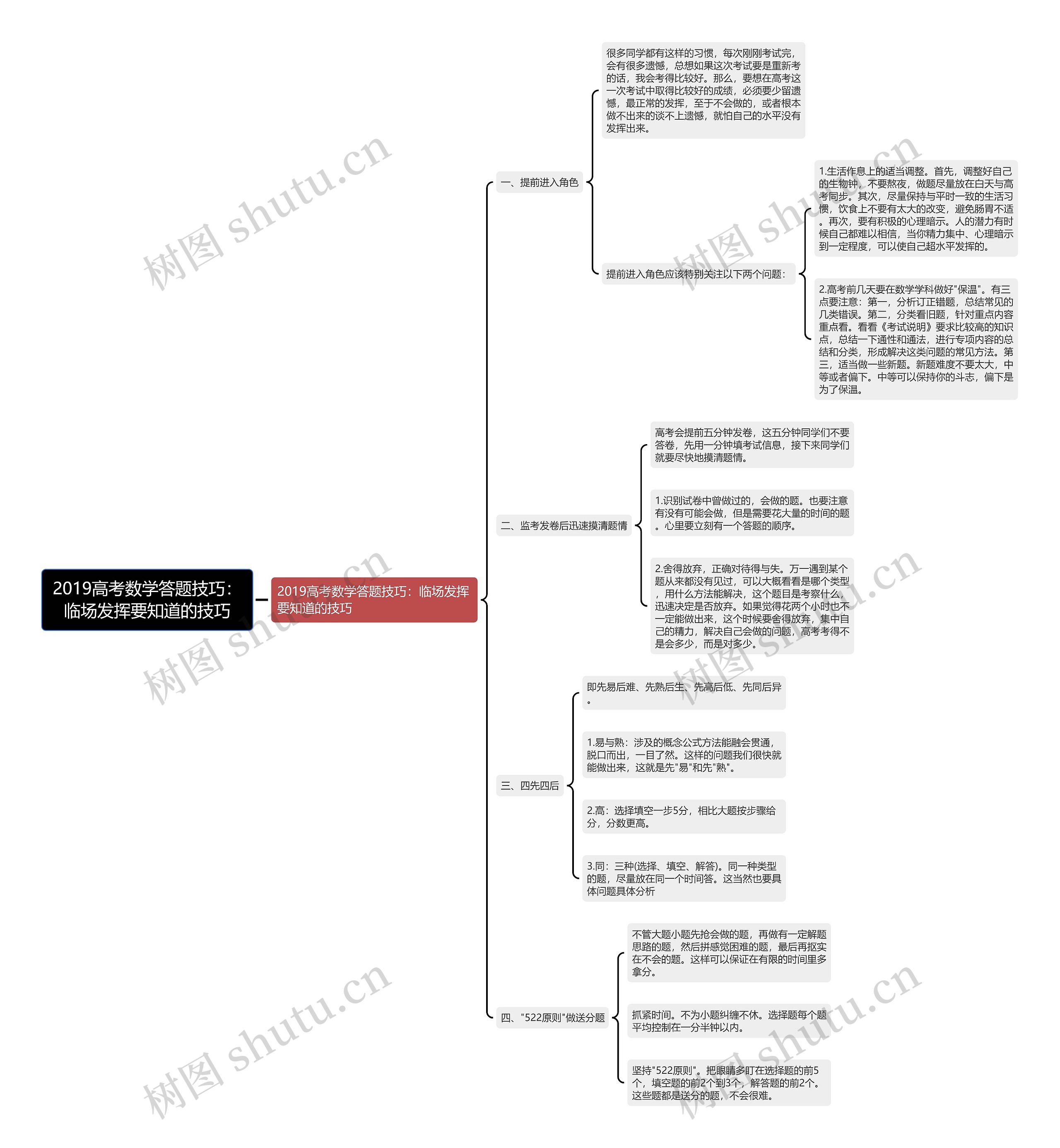 2019高考数学答题技巧：临场发挥要知道的技巧思维导图