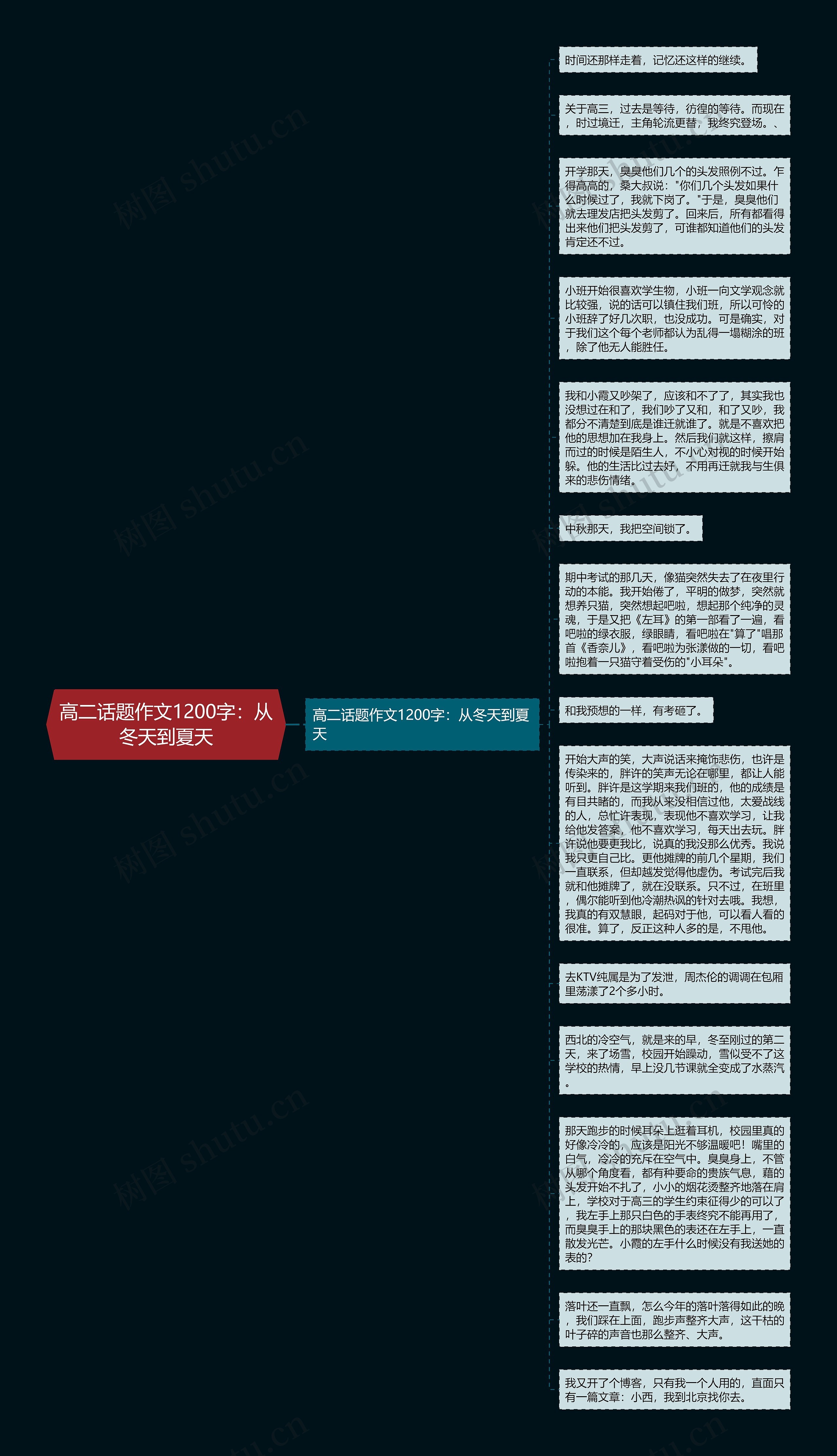 高二话题作文1200字：从冬天到夏天