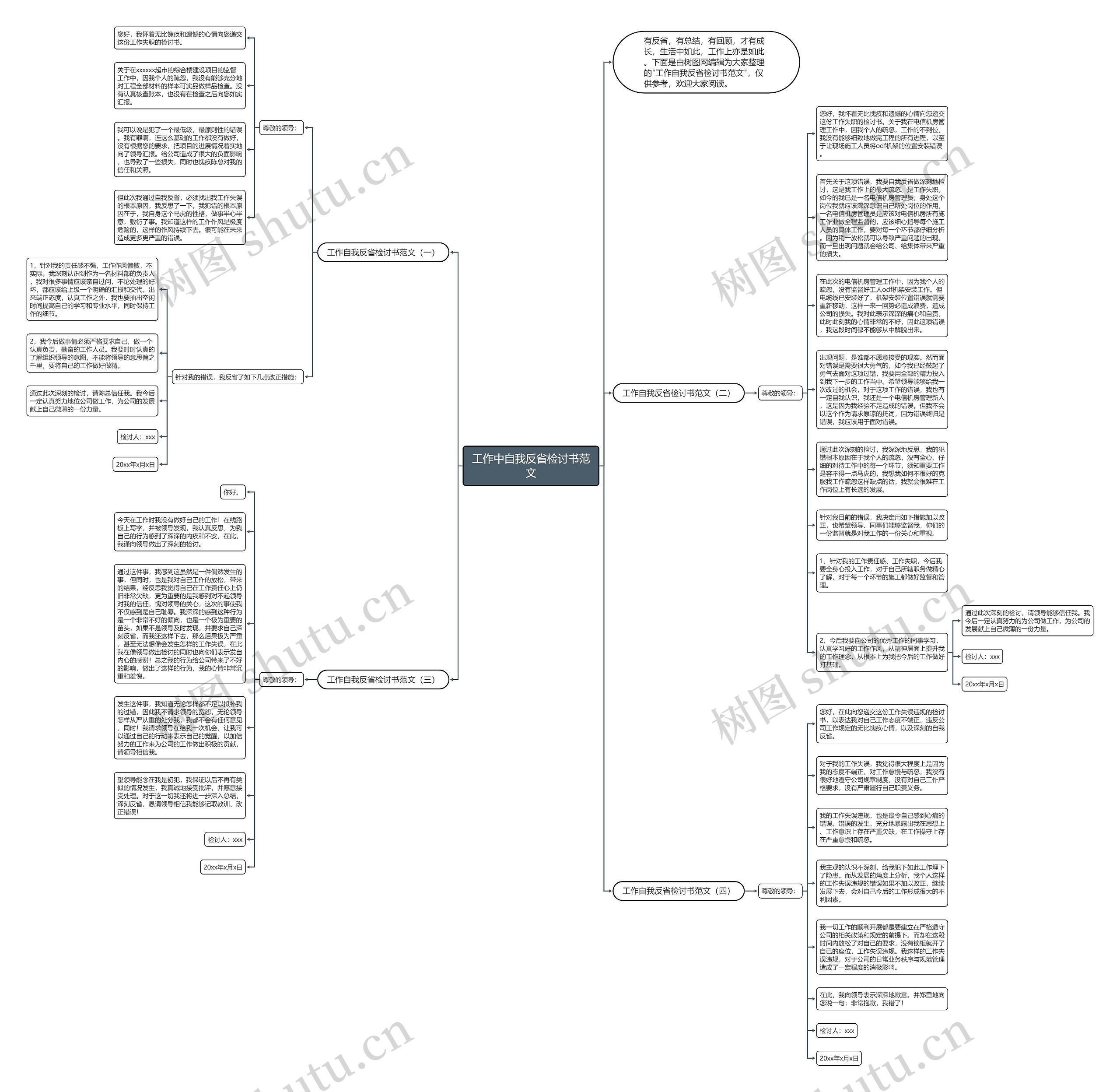 工作中自我反省检讨书范文思维导图高清图 工作中自我反省检讨书范文思维导图