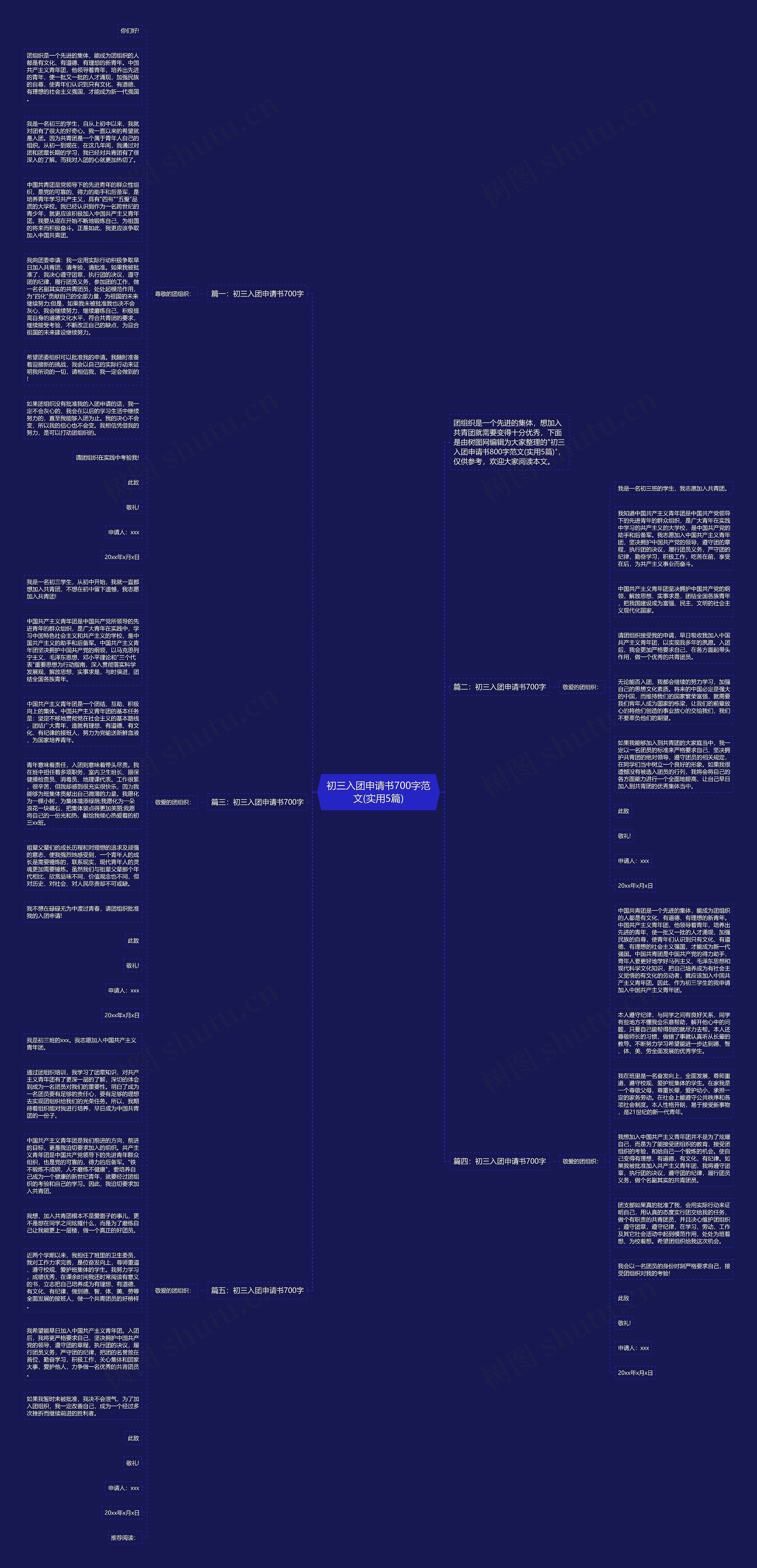 初三入团申请书700字范文(实用5篇)思维导图