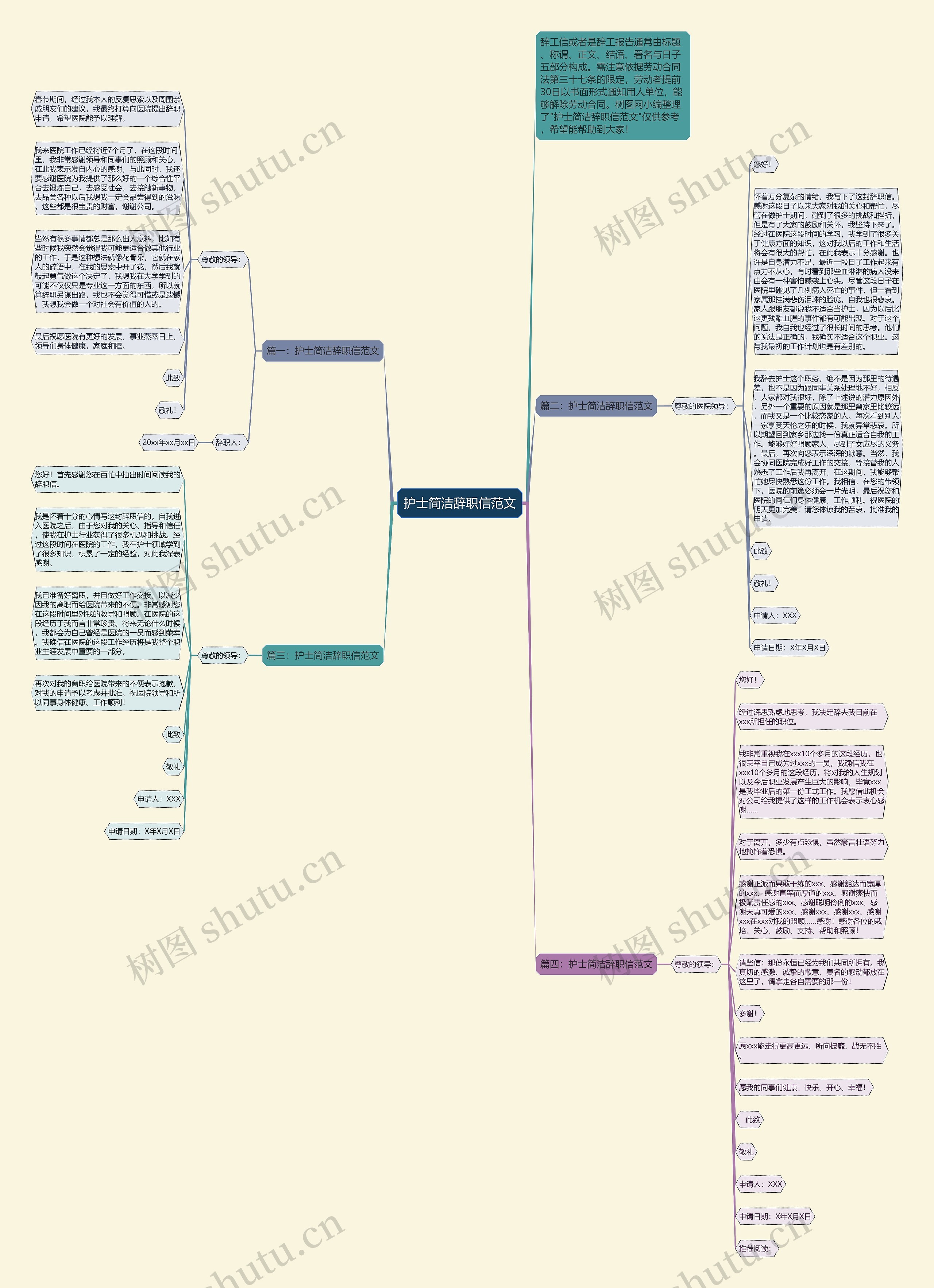 护士简洁辞职信范文思维导图