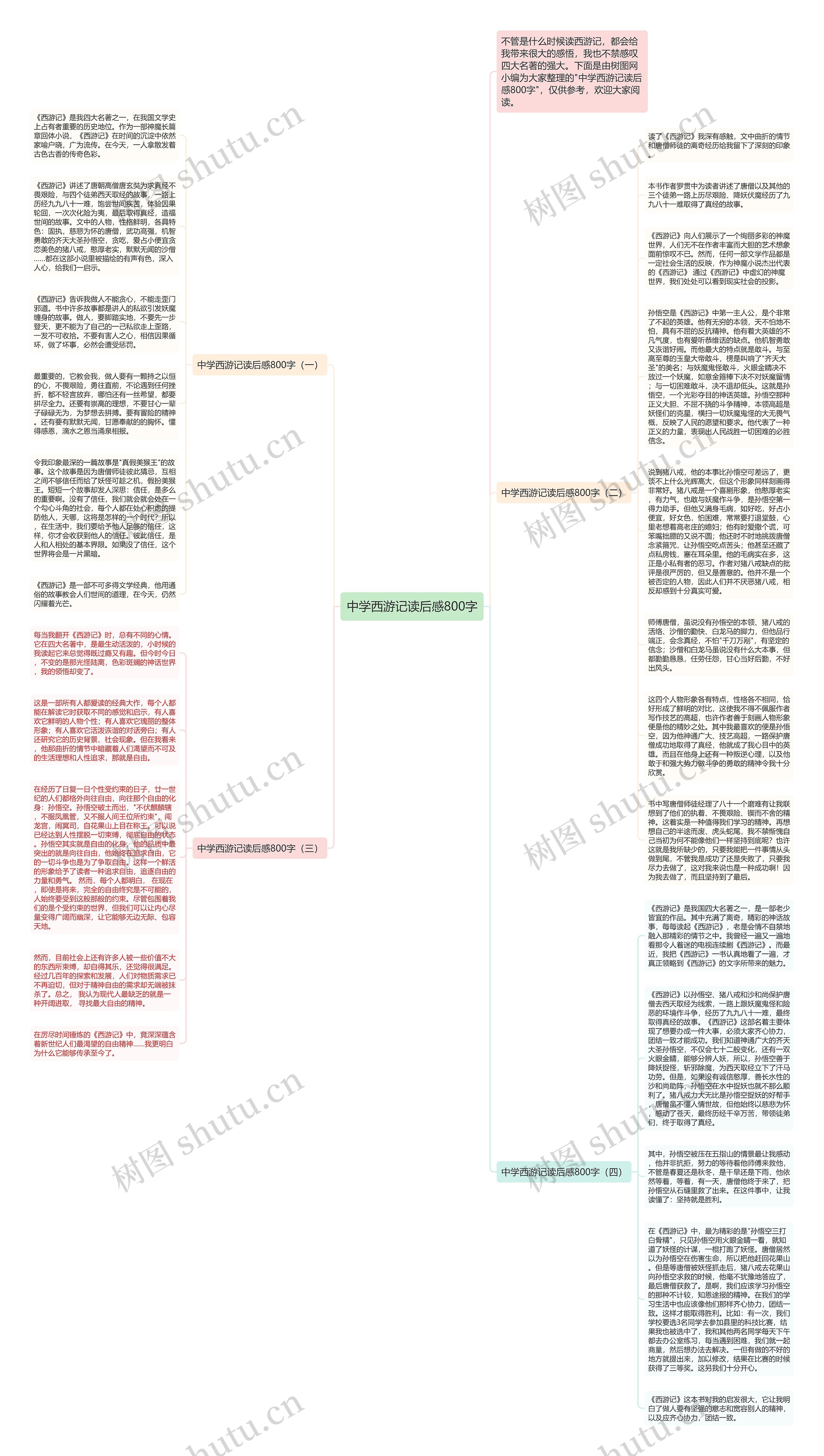 中学西游记读后感800字思维导图