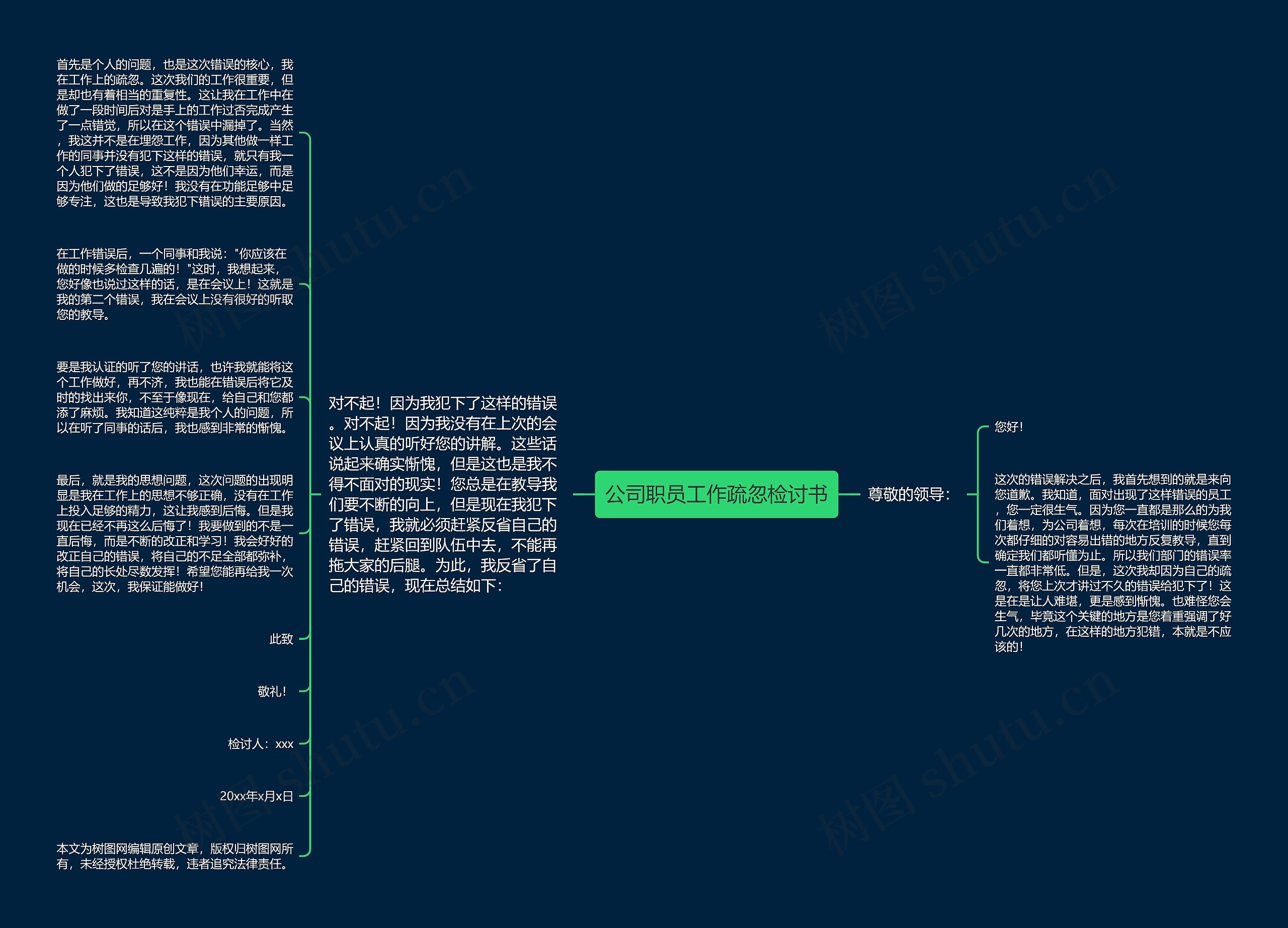 公司职员工作疏忽检讨书思维导图