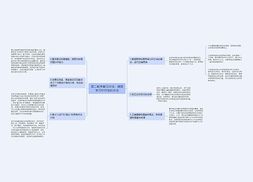 高二数学复习方法：提高学习针对性的方法思维导图