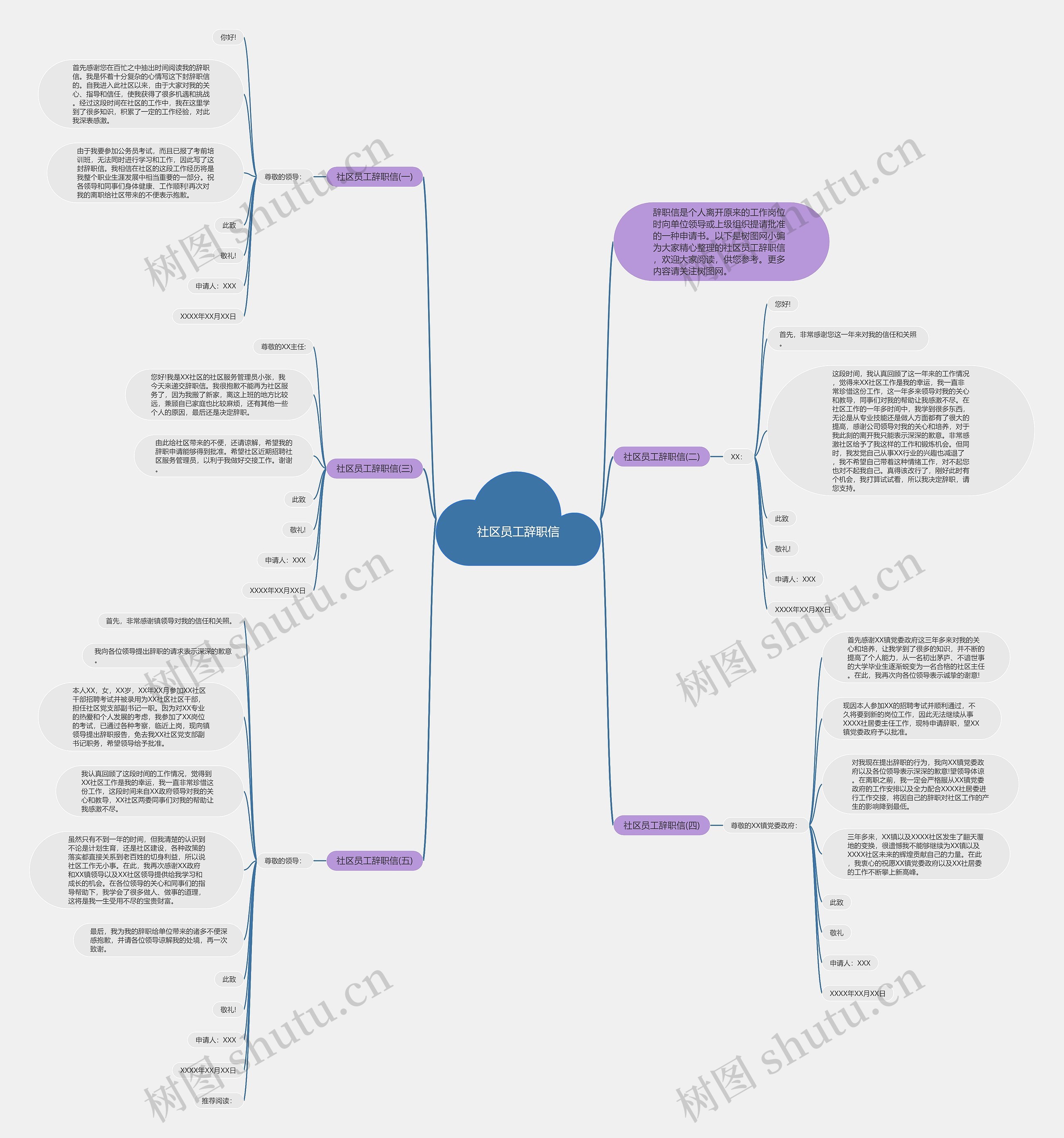 社区员工辞职信思维导图