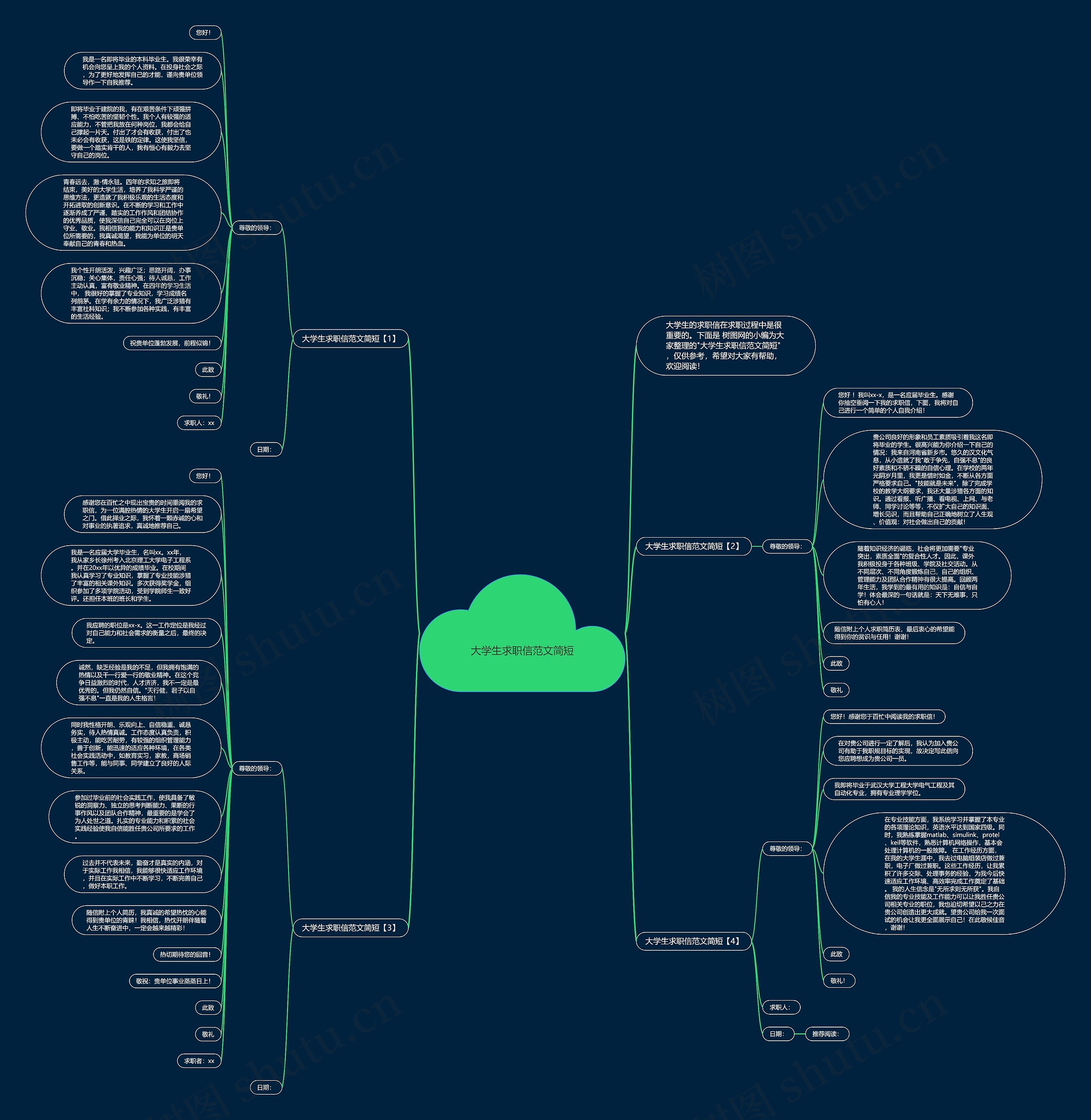 大学生求职信范文简短思维导图