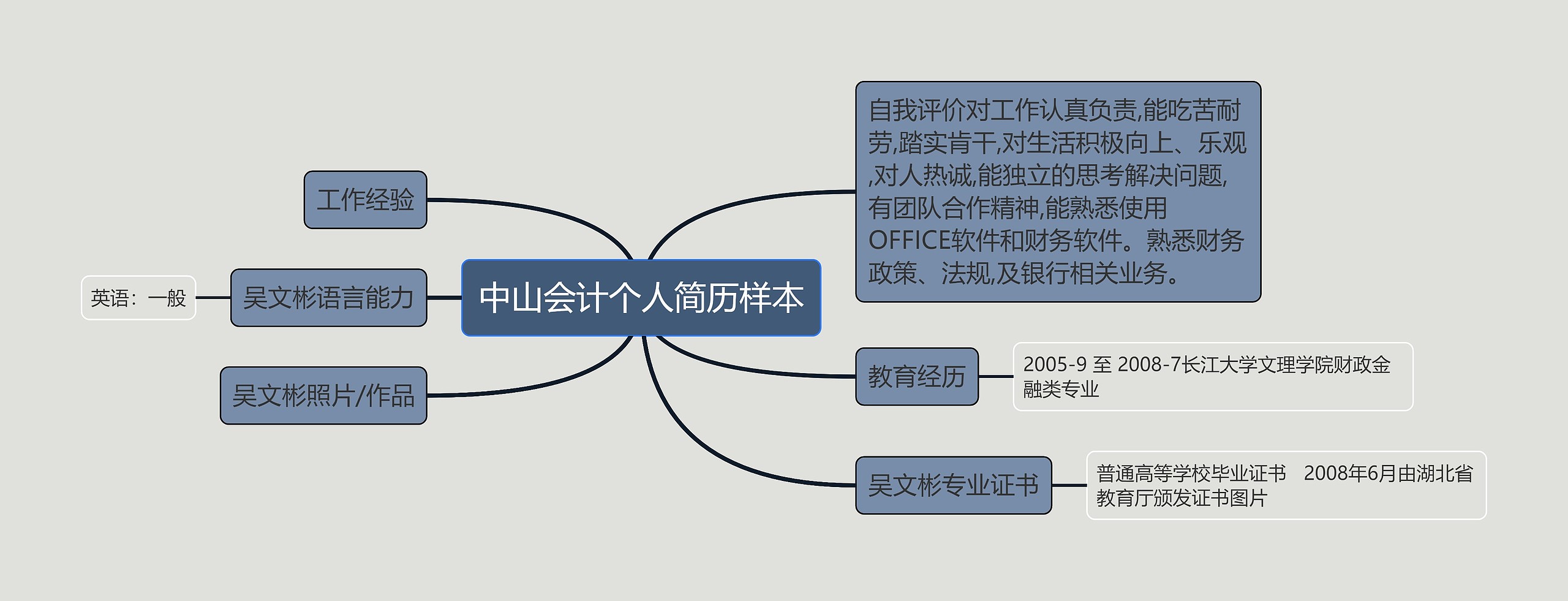 中山会计个人简历样本思维导图