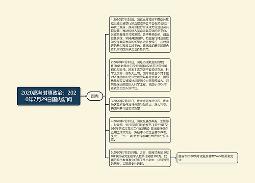 2020高考时事政治：2020年7月29日国内新闻