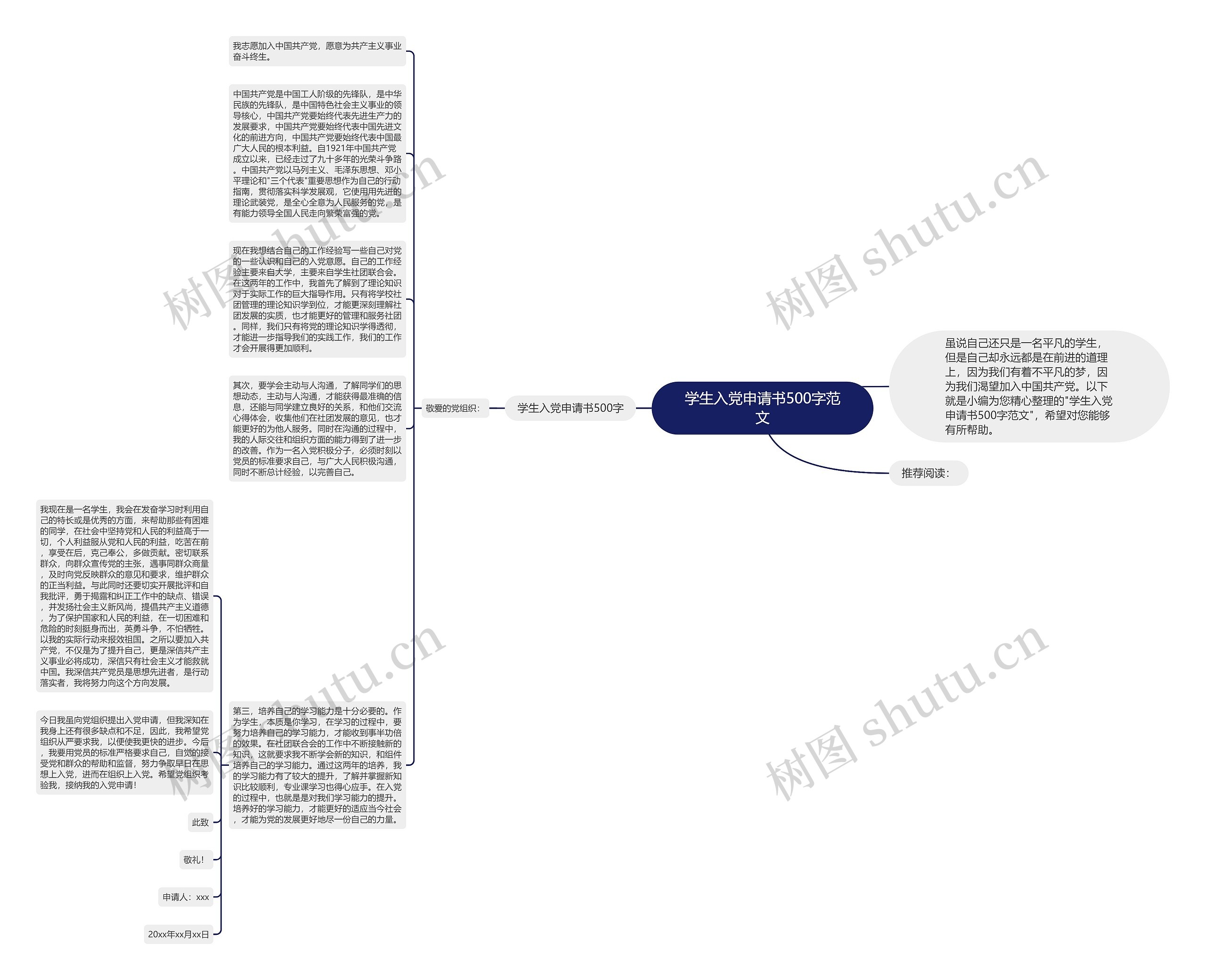 学生入党申请书500字范文思维导图