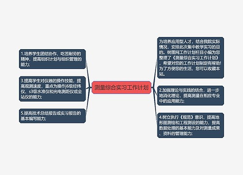 测量综合实习工作计划