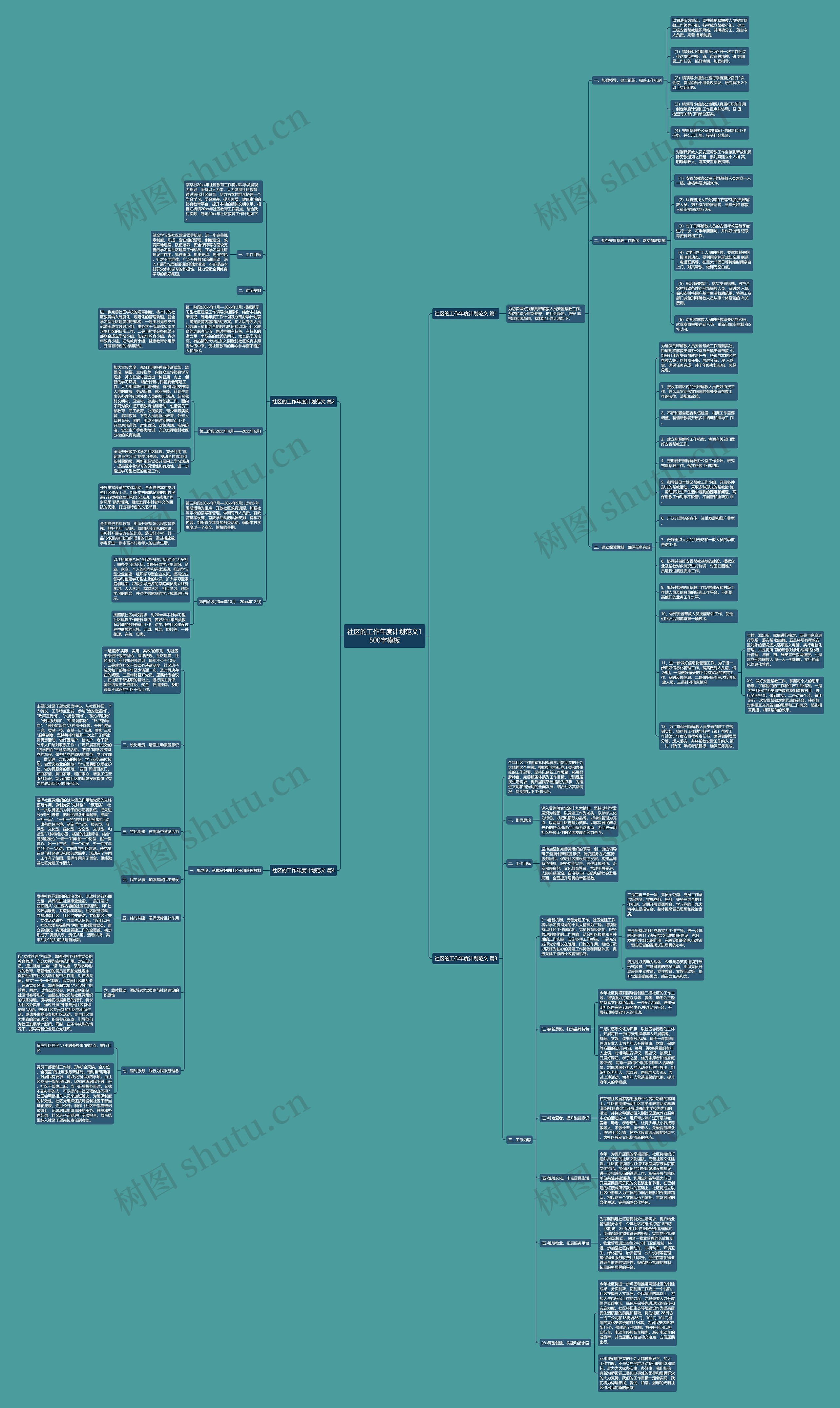社区的工作年度计划范文1500字思维导图