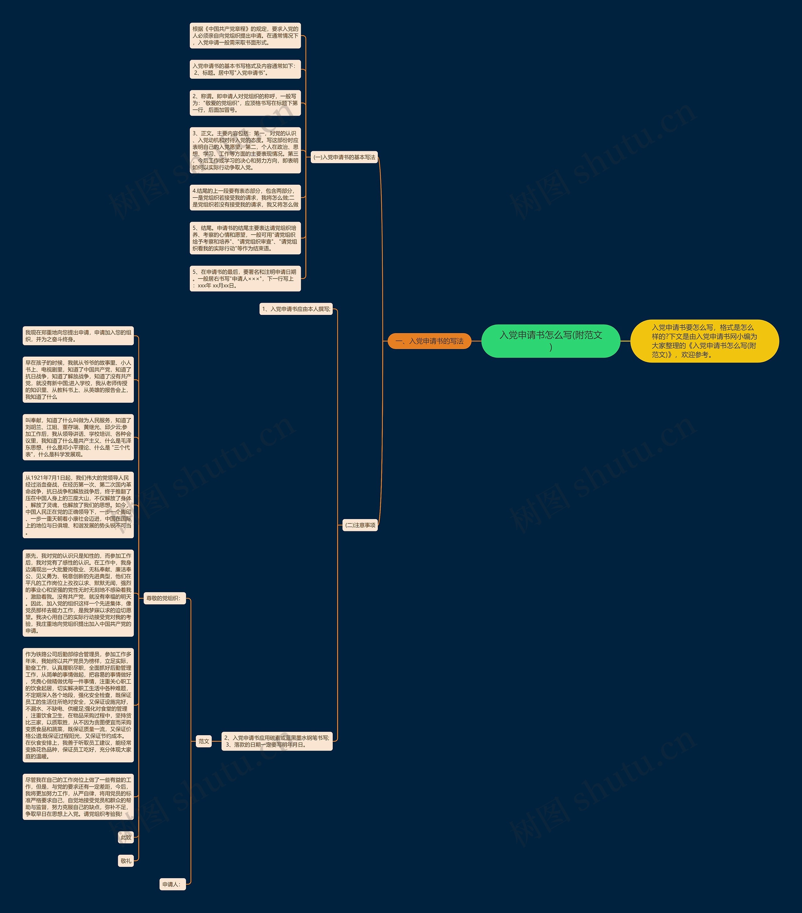 入党申请书怎么写(附范文)思维导图