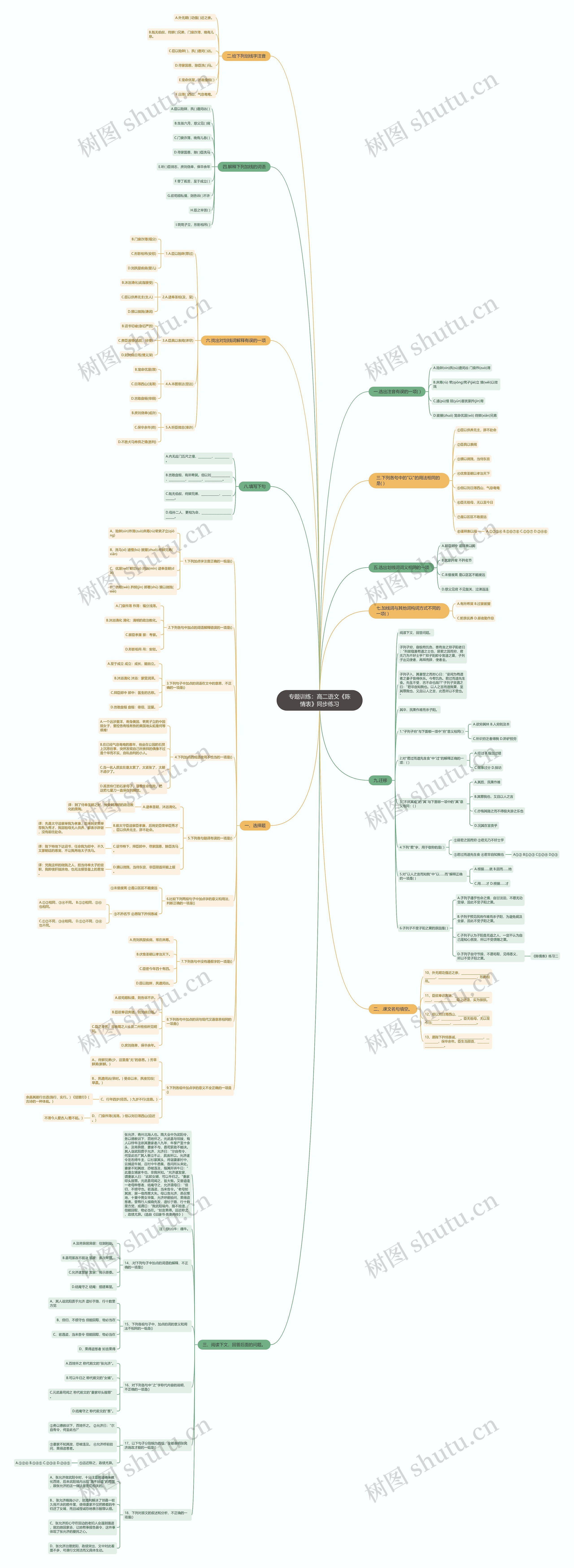 专题训练：高二语文《陈情表》同步练习思维导图