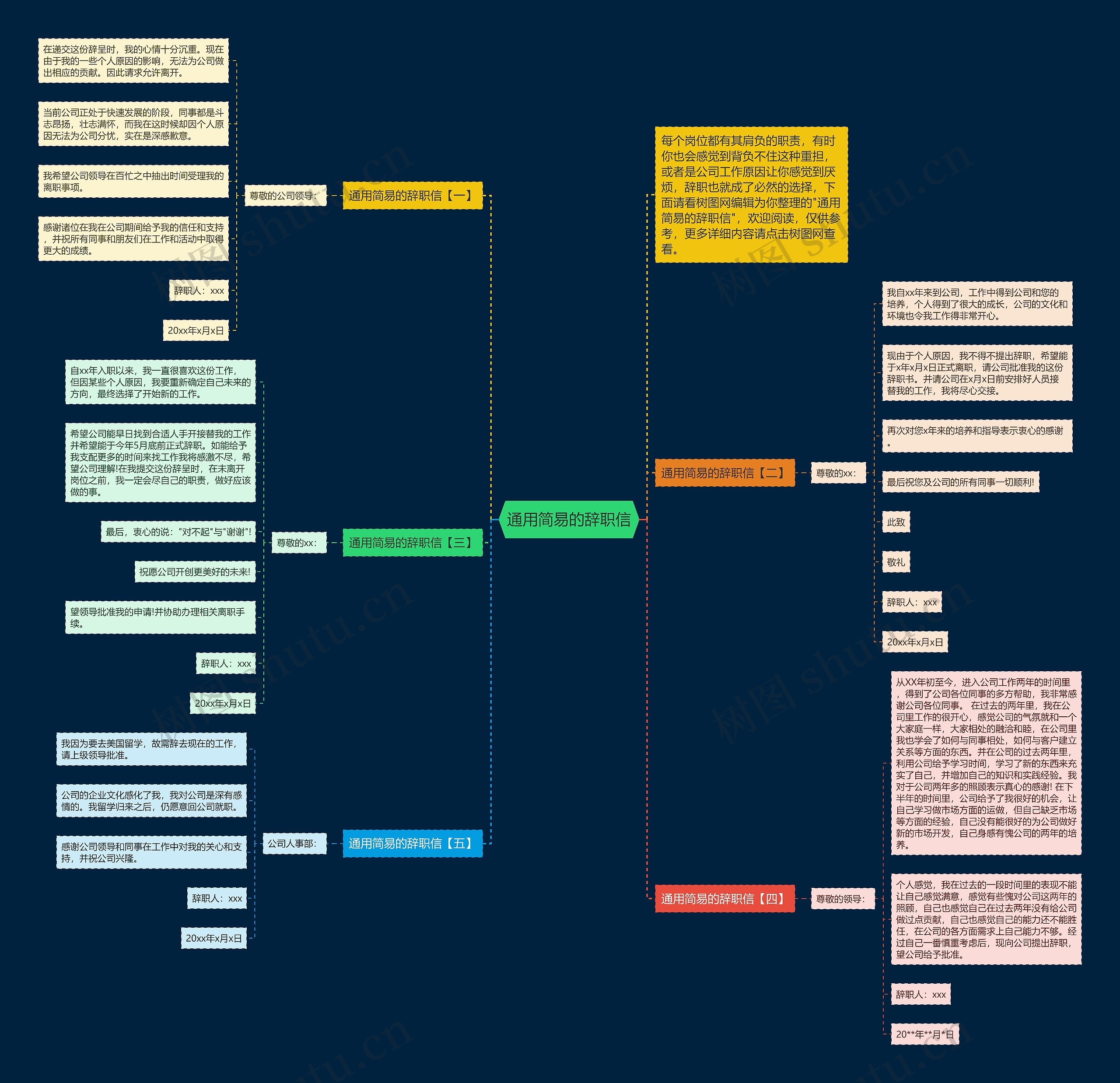 通用简易的辞职信思维导图