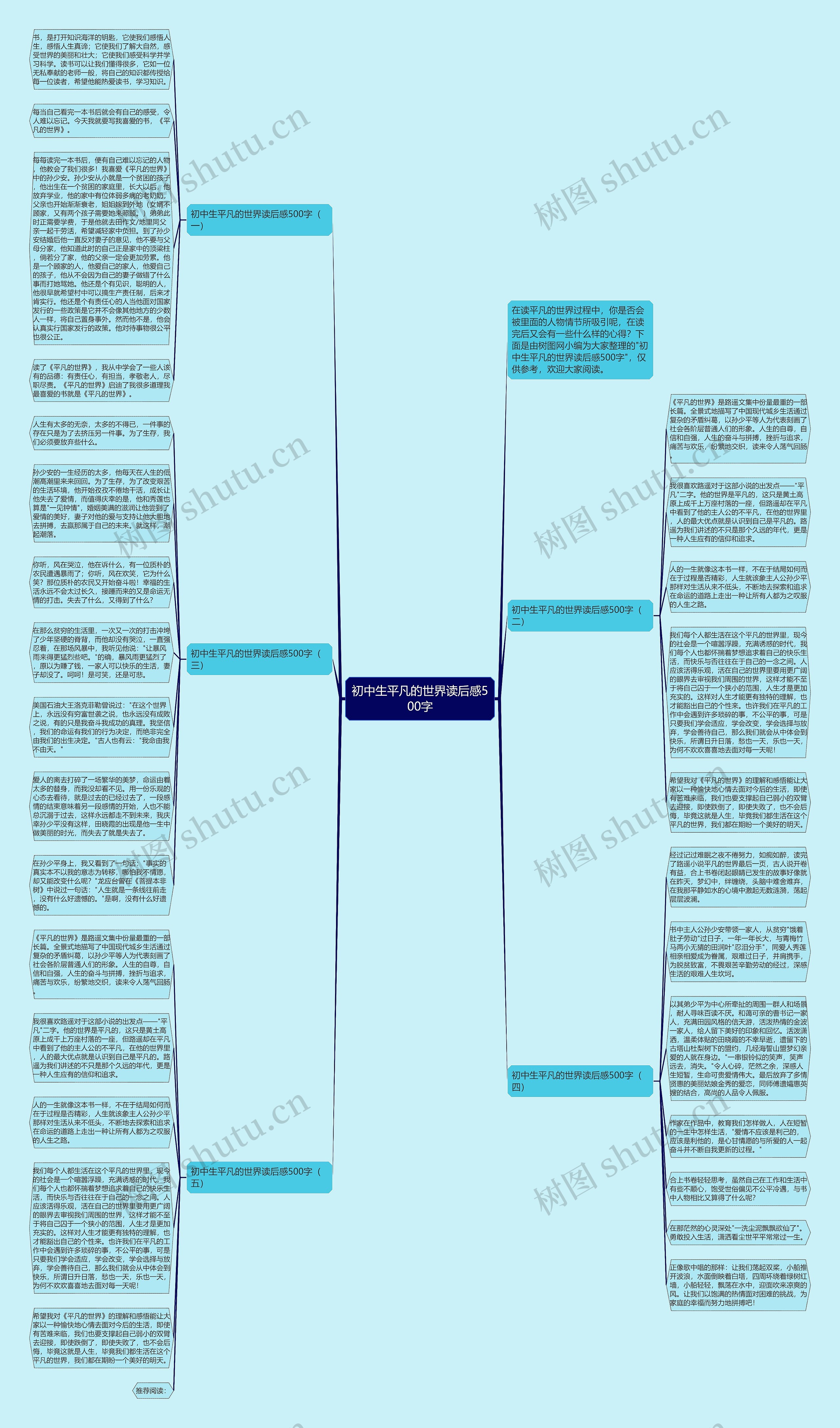 初中生平凡的世界读后感500字思维导图