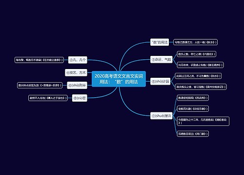 2020高考语文文言文实词用法：“数”的用法