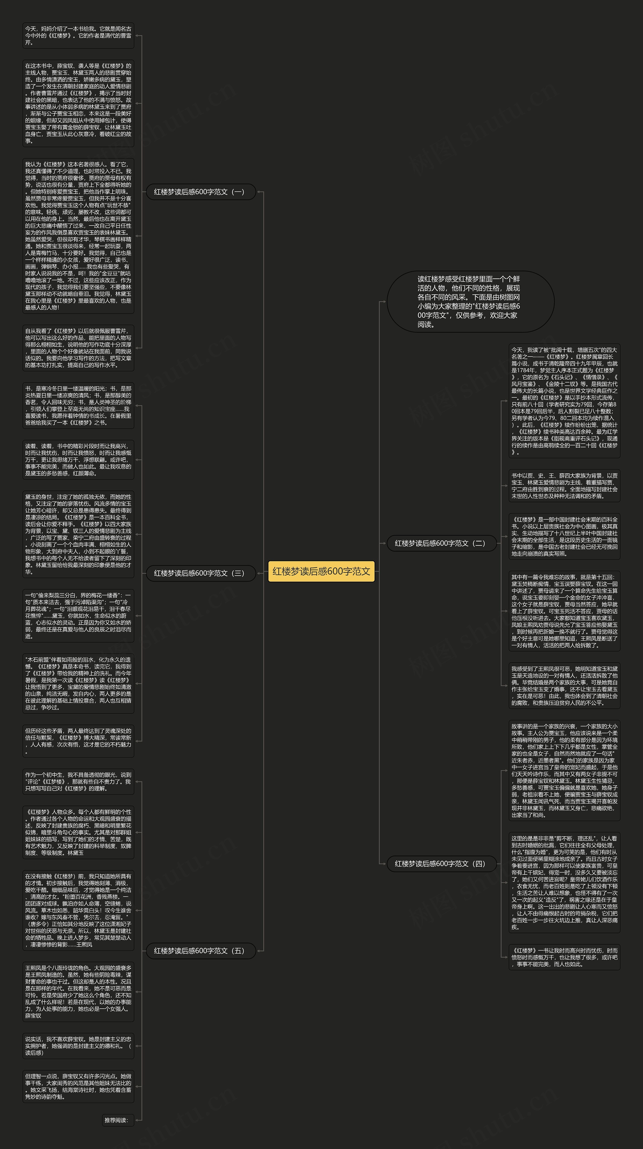 红楼梦读后感600字范文思维导图