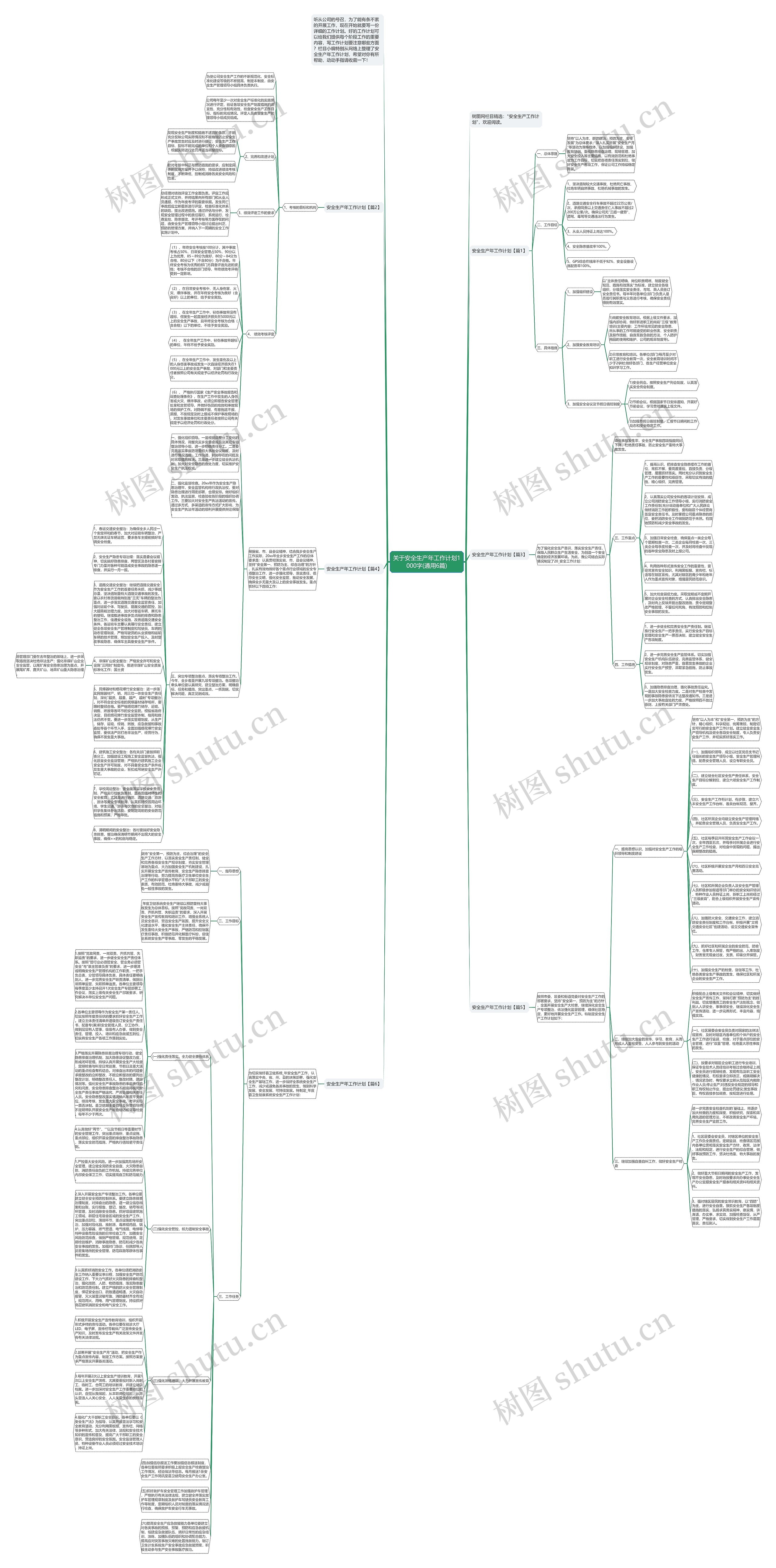 关于安全生产年工作计划1000字(通用6篇)思维导图