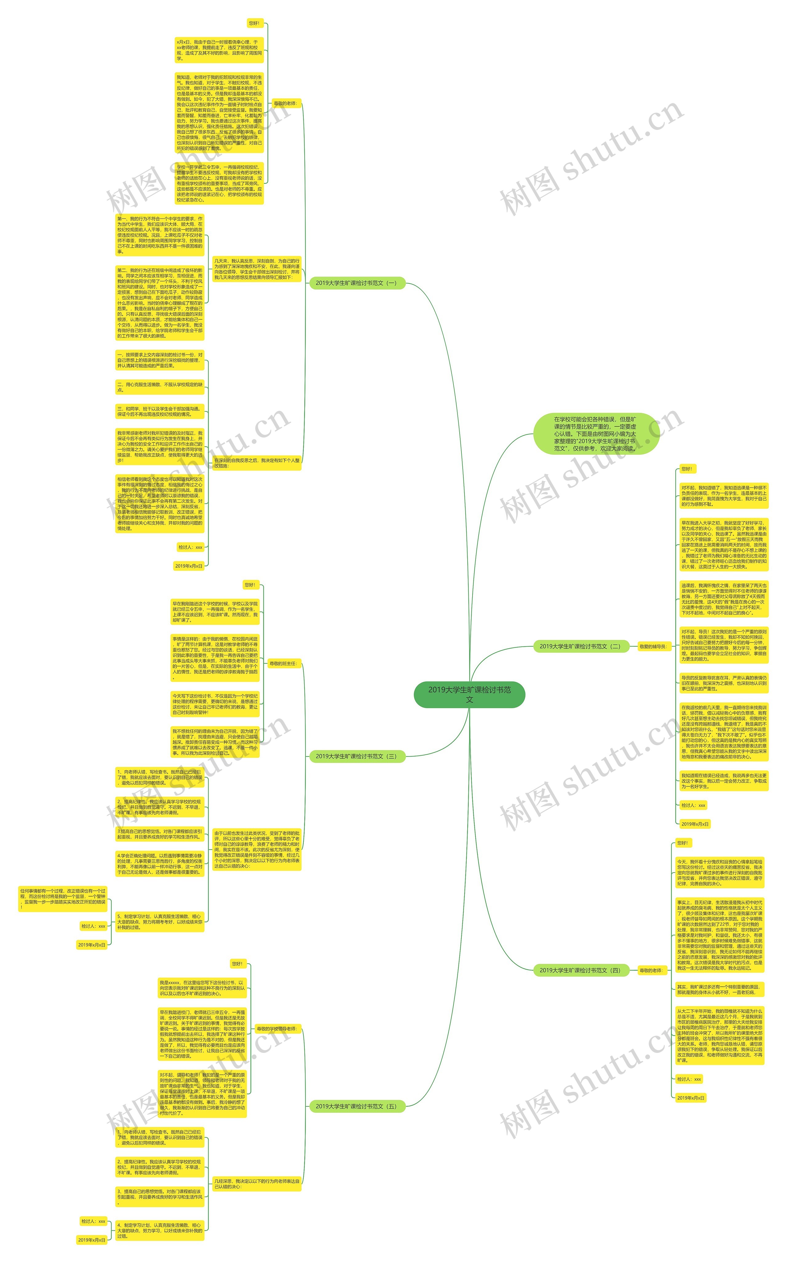 2019大学生旷课检讨书范文思维导图