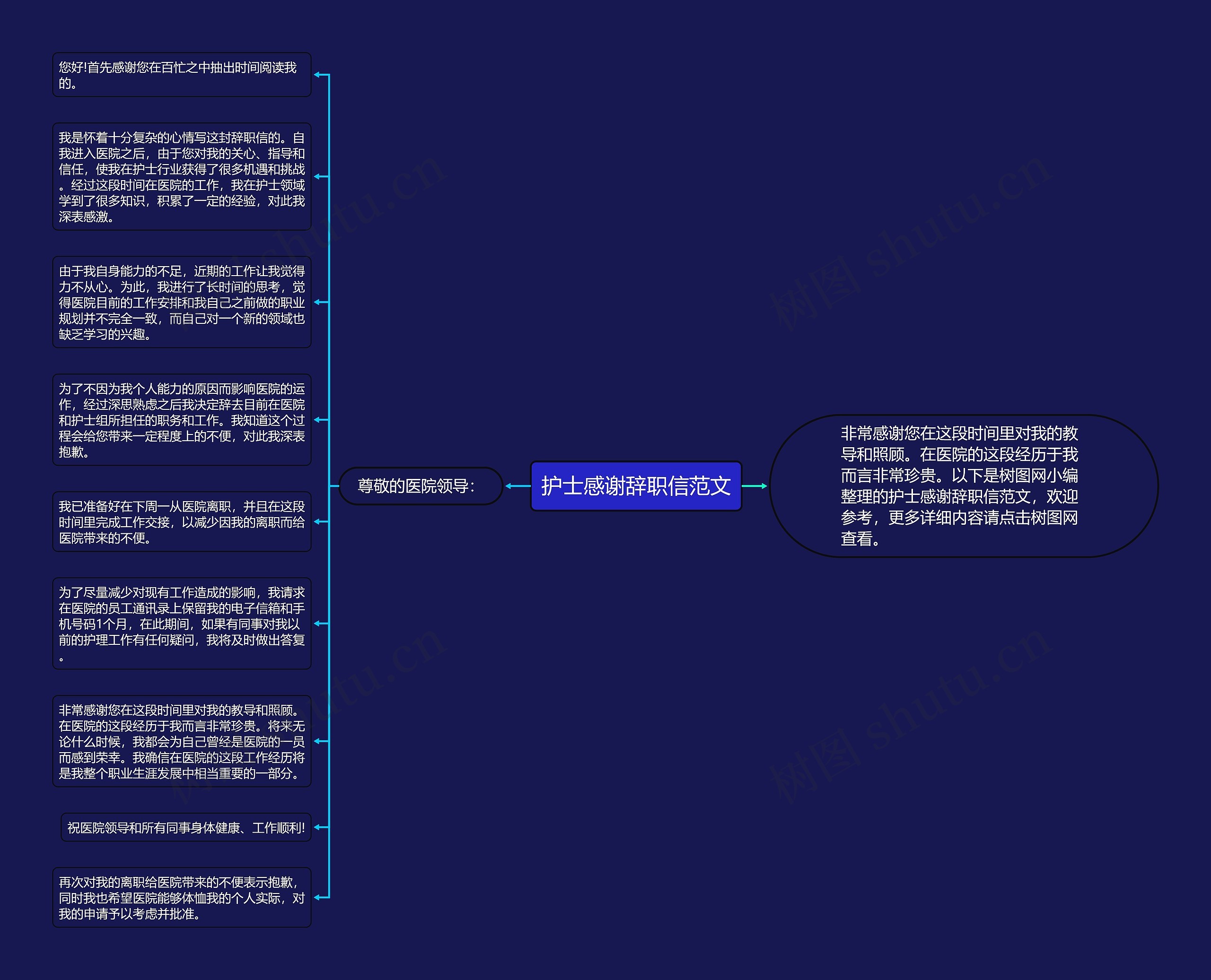 护士感谢辞职信范文思维导图