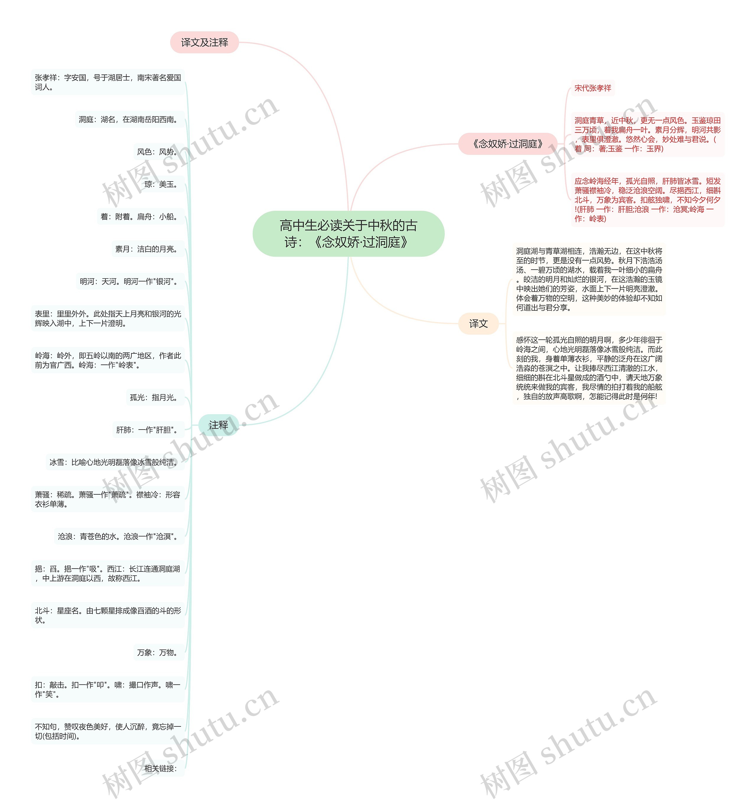 高中生必读关于中秋的古诗：《念奴娇·过洞庭》思维导图