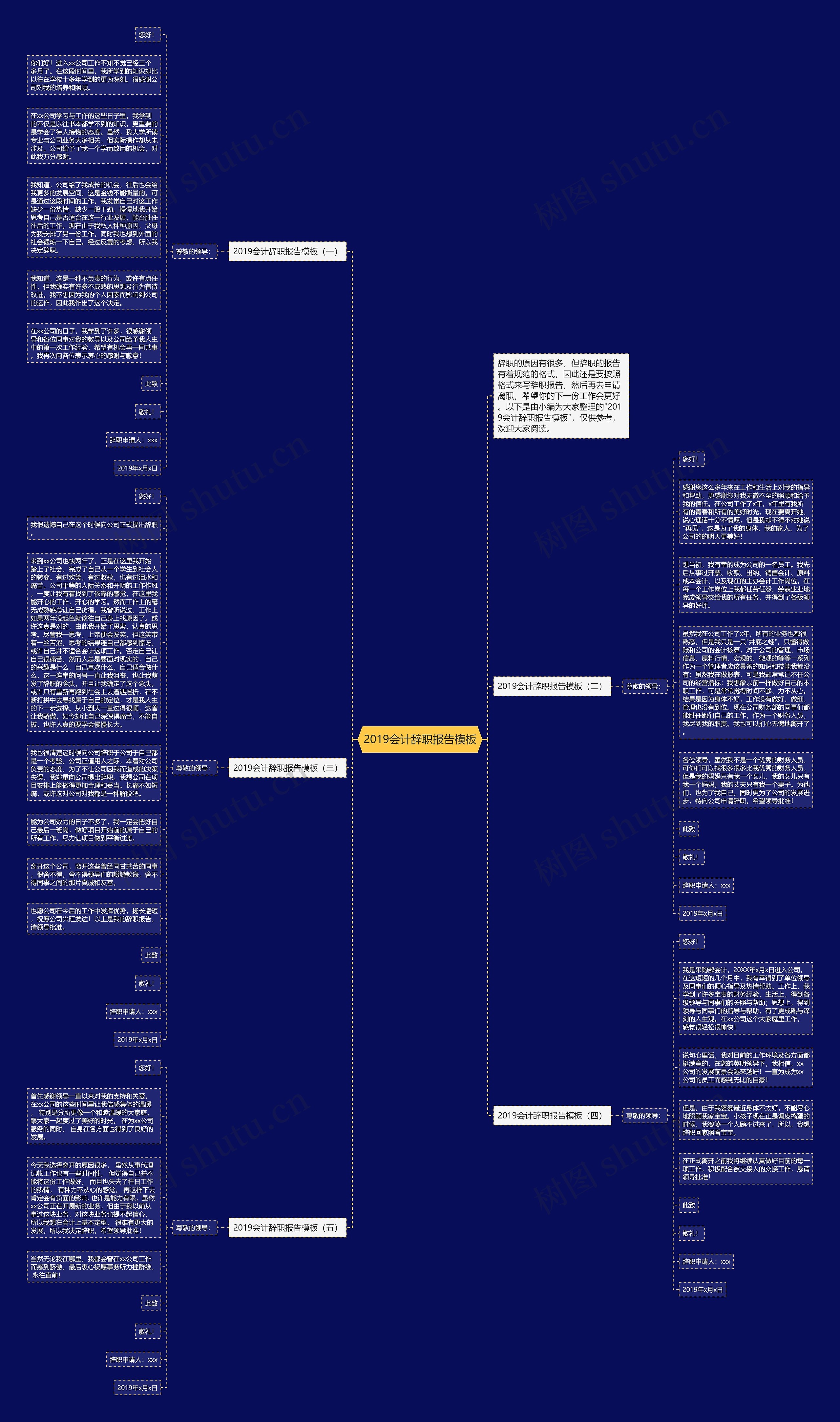2019会计辞职报告思维导图