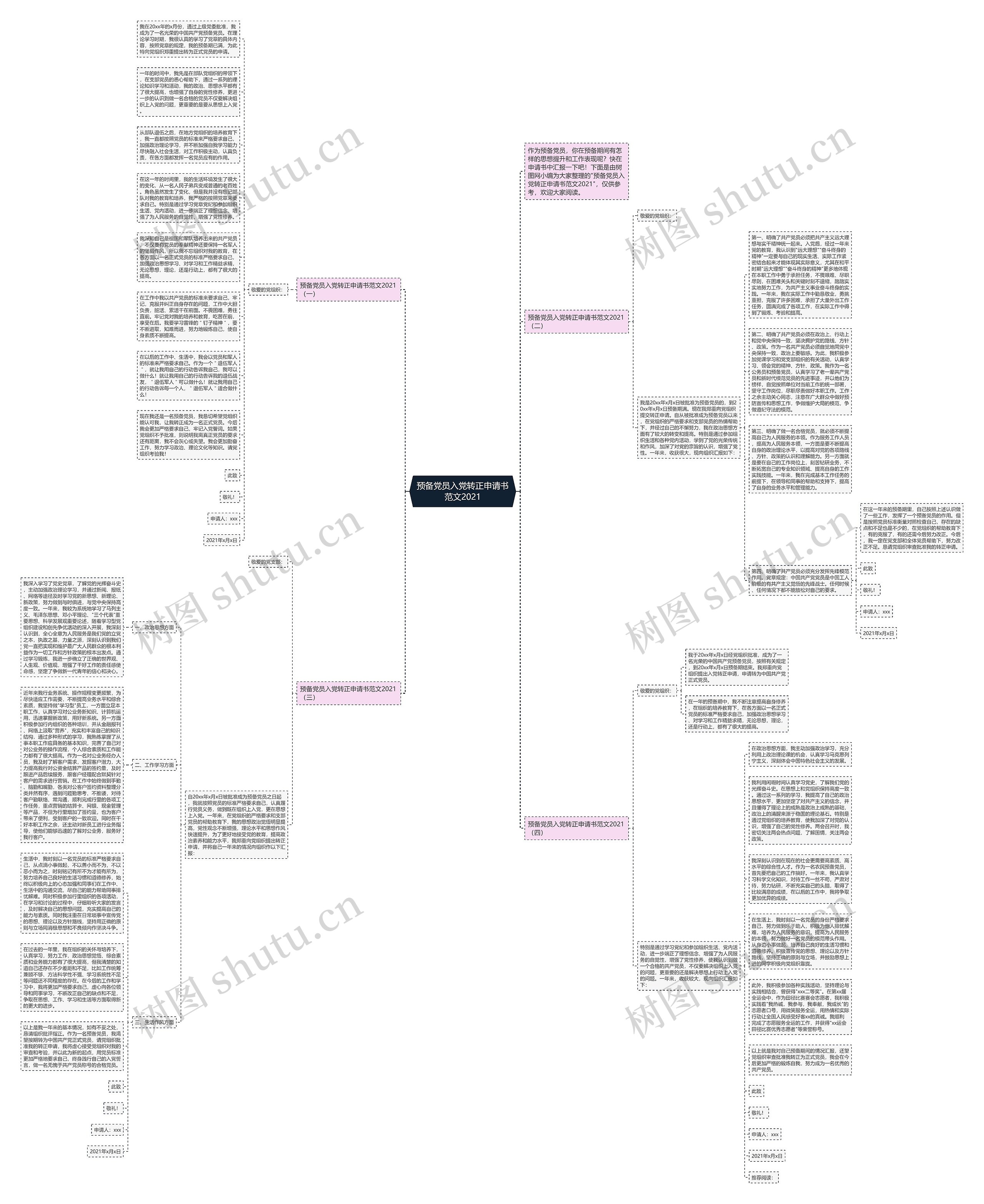 预备党员入党转正申请书范文2021思维导图
