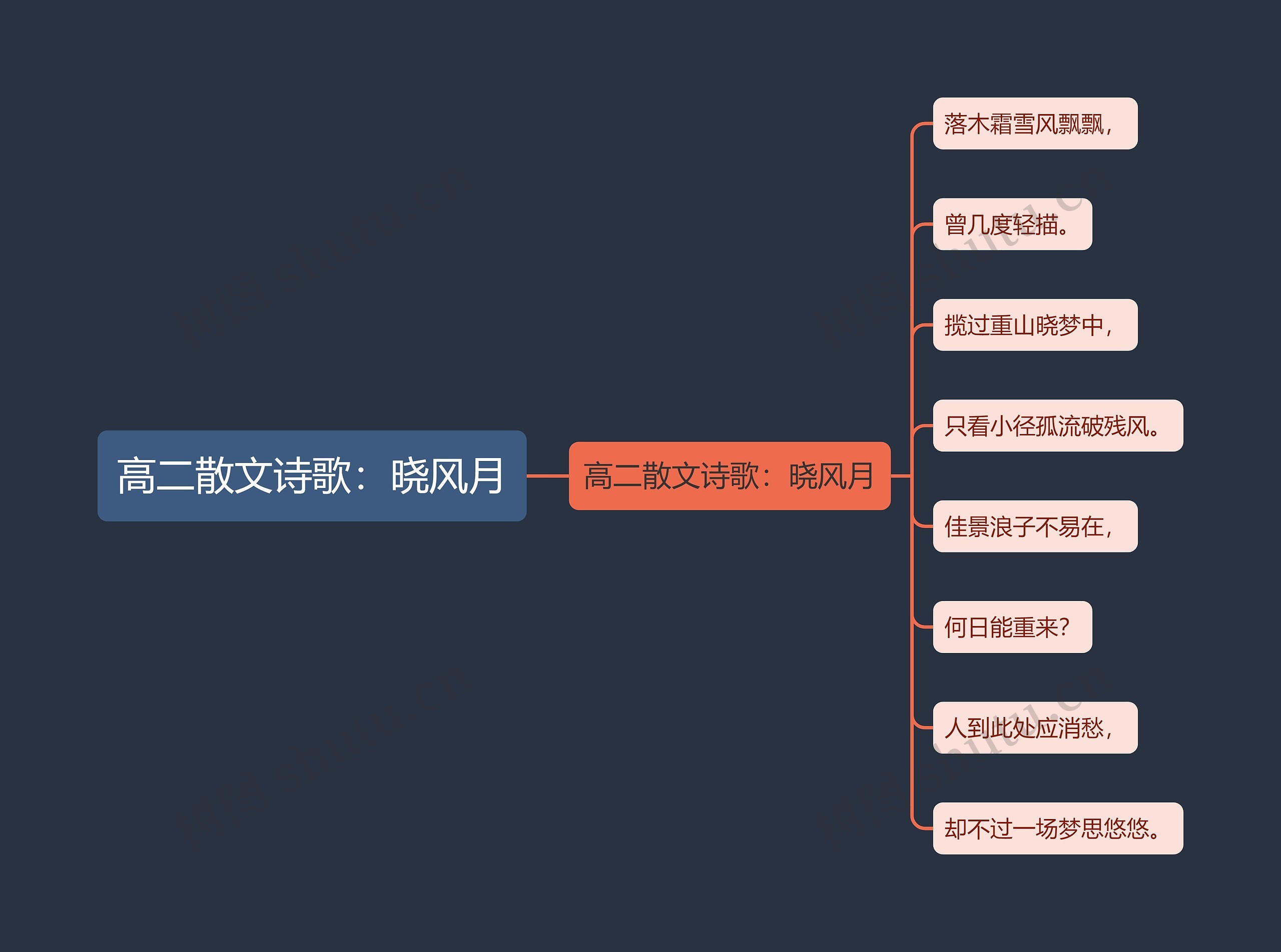 高二散文诗歌：晓风月思维导图