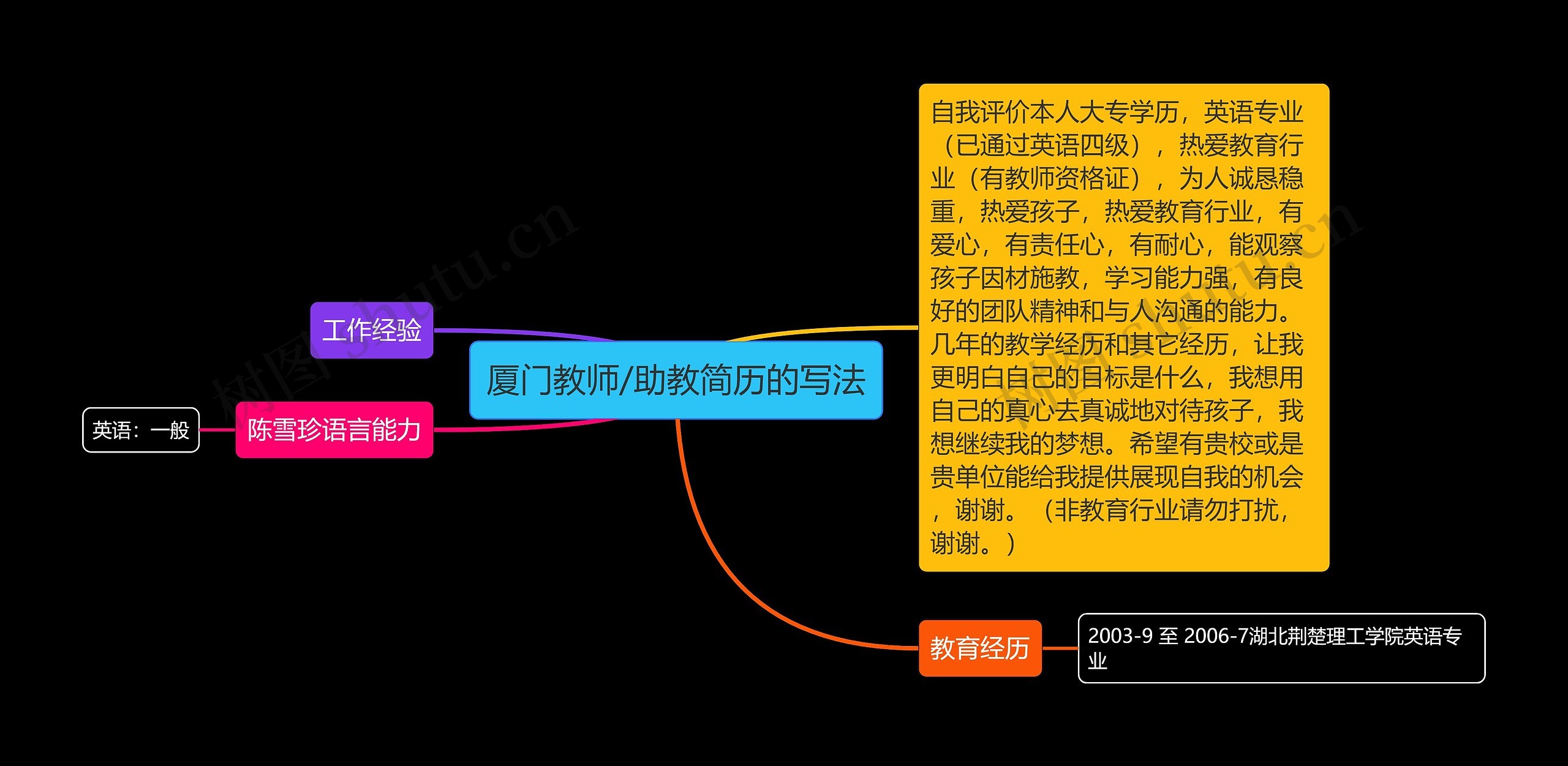 厦门教师/助教简历的写法思维导图