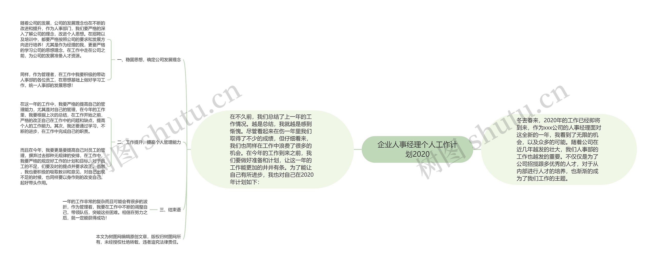 企业人事经理个人工作计划2020思维导图