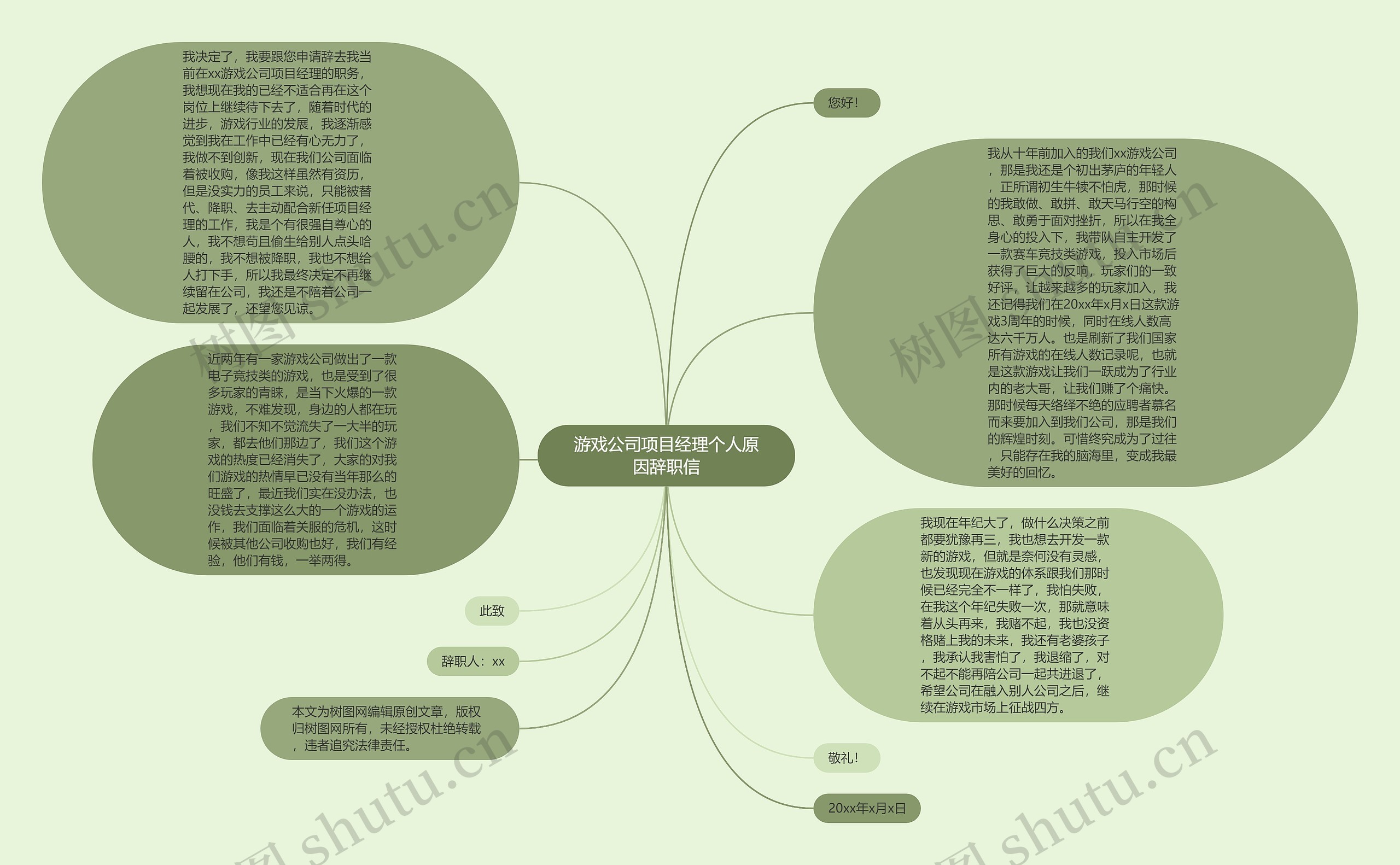 游戏公司项目经理个人原因辞职信思维导图