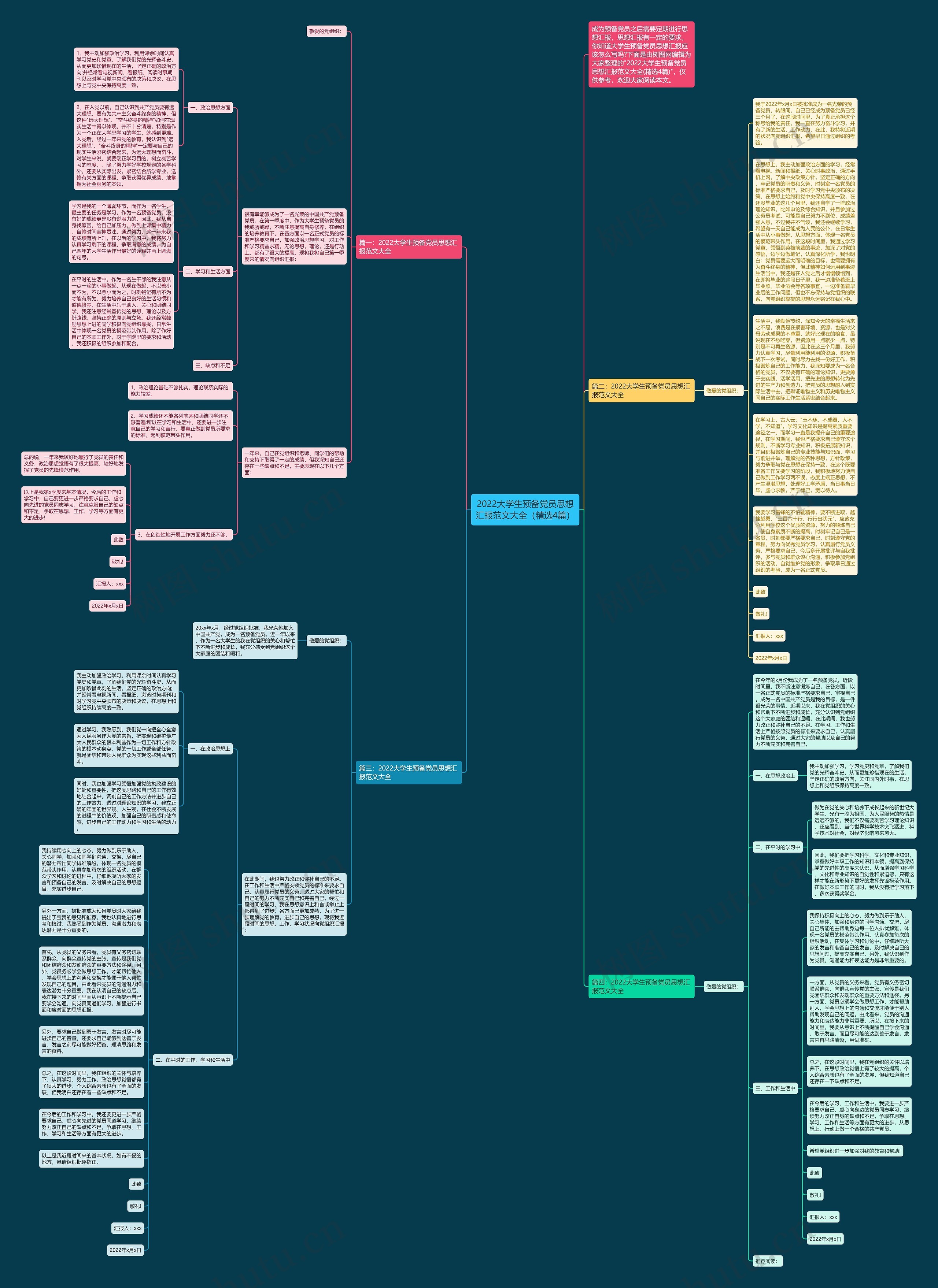 2022大学生预备党员思想汇报范文大全（精选4篇）思维导图