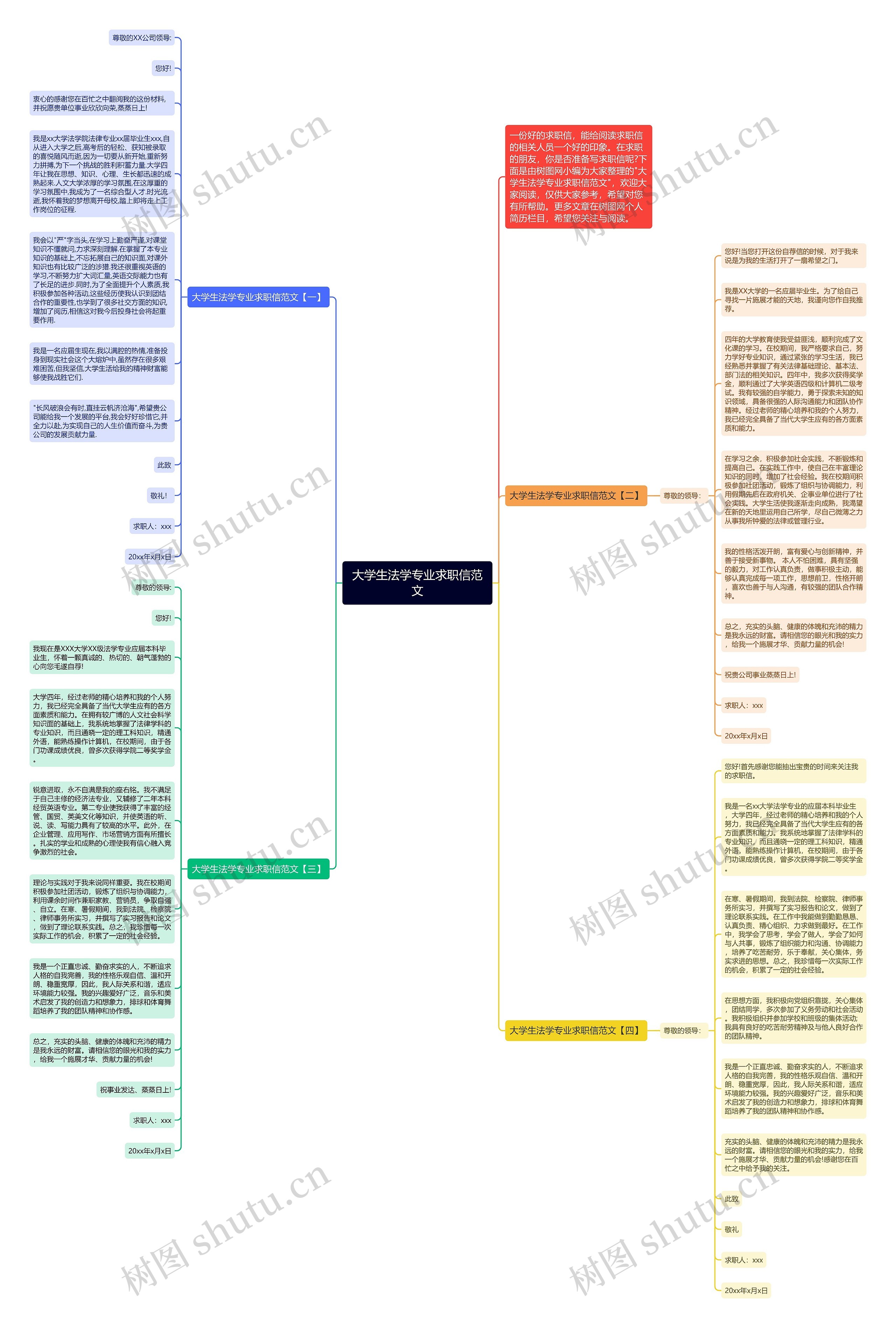 大学生法学专业求职信范文思维导图