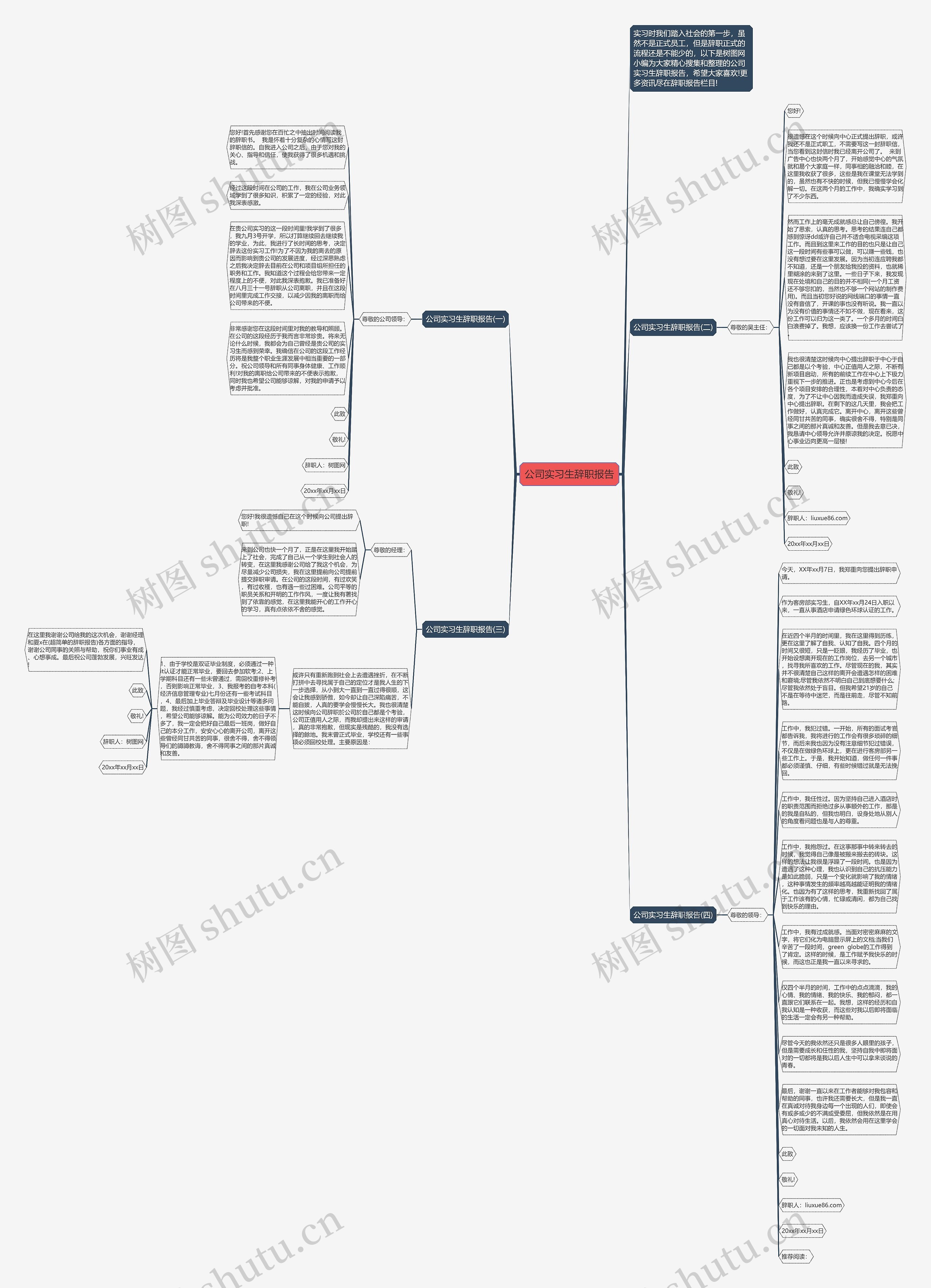 公司实习生辞职报告思维导图