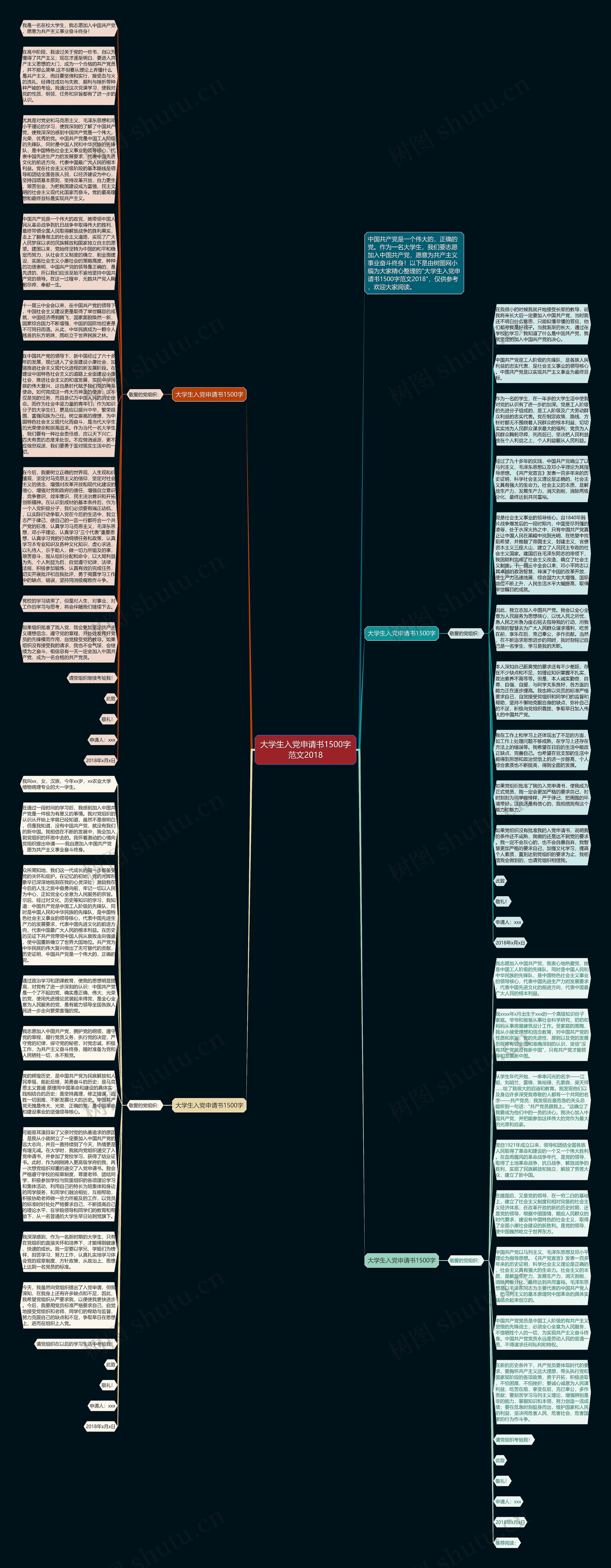 大学生入党申请书1500字范文2018思维导图