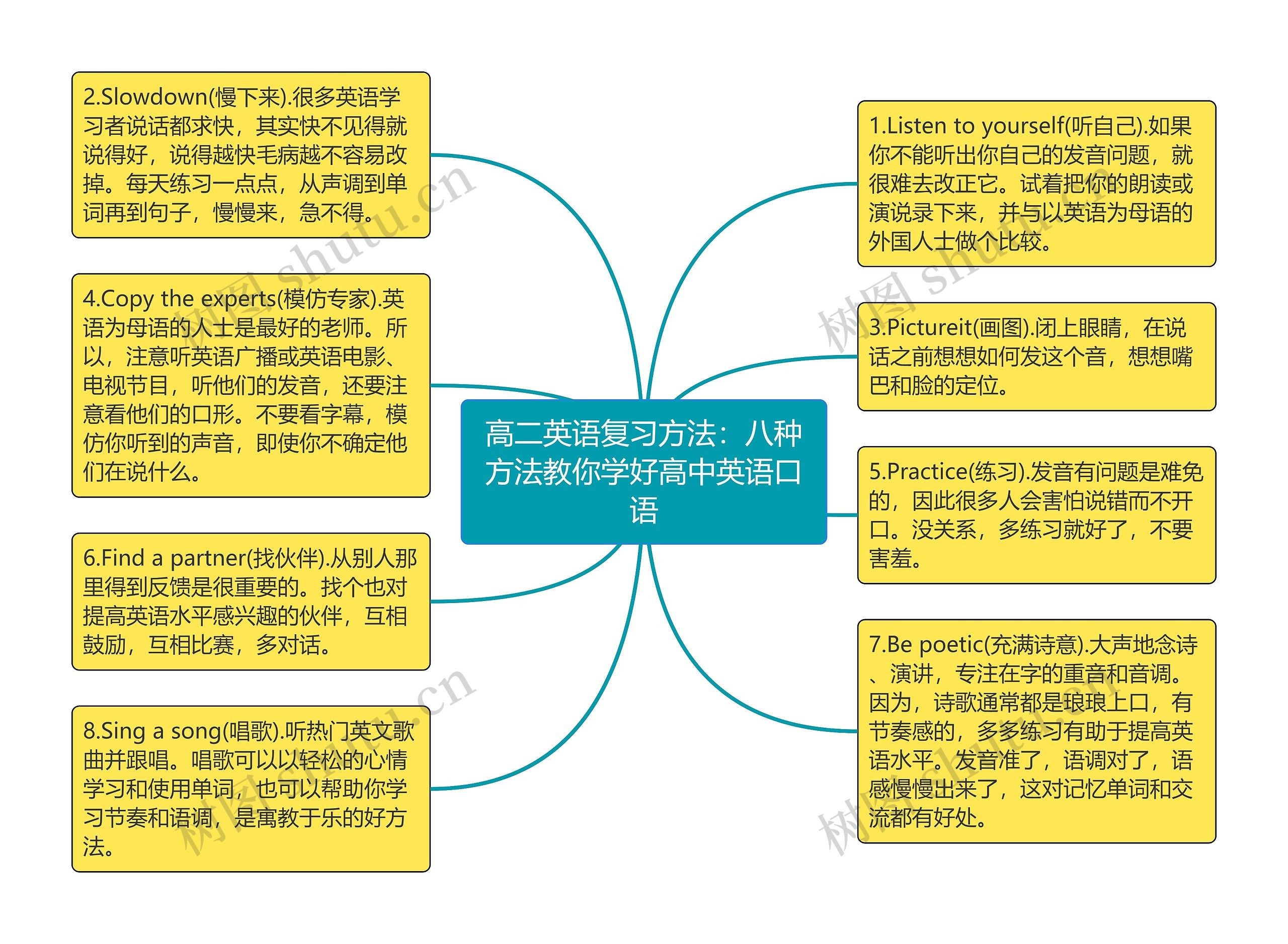 高二英语复习方法：八种方法教你学好高中英语口语