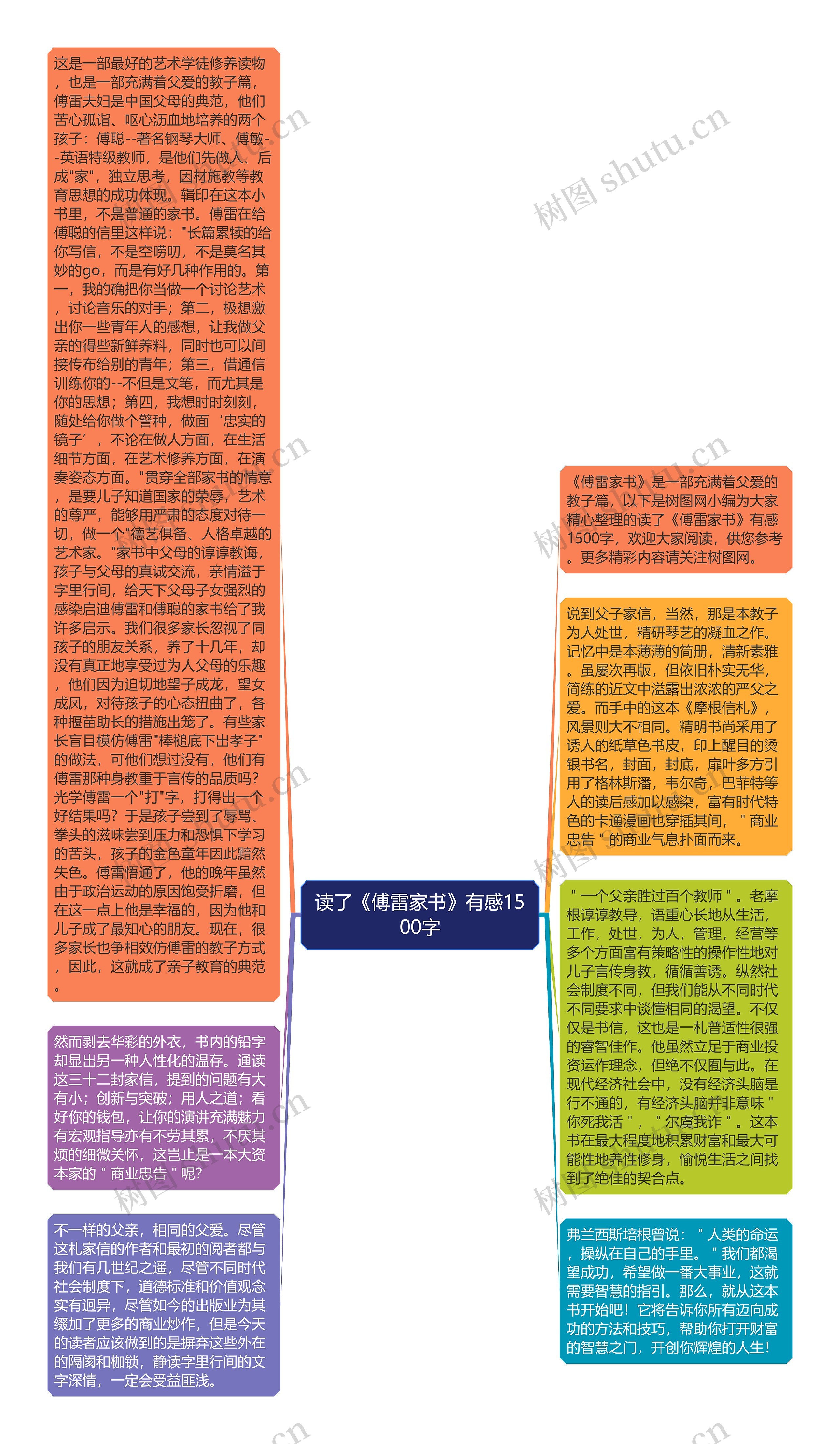 读了《傅雷家书》有感1500字思维导图